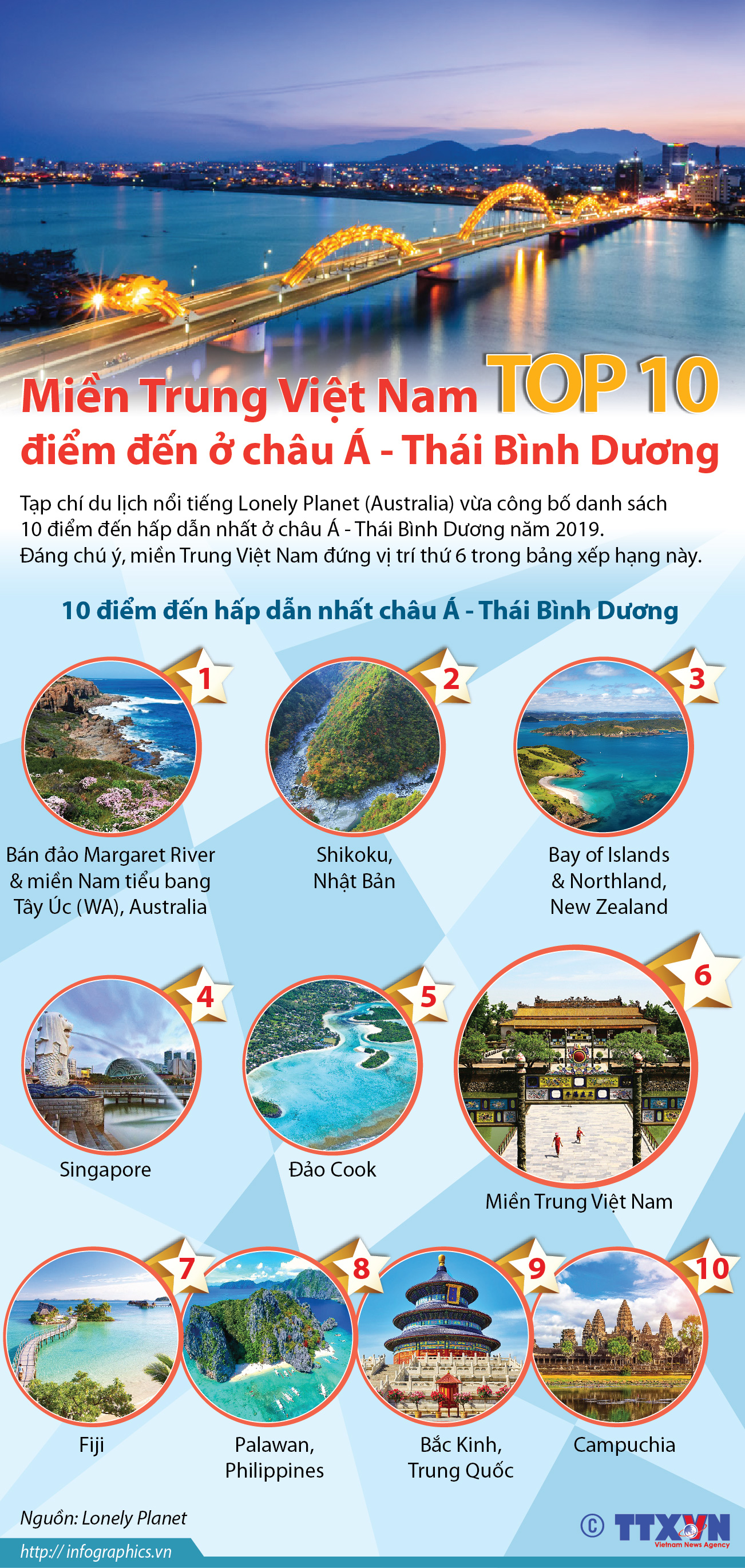 Miền Trung Việt Nam lọt top 10 điểm đến ở châu Á - Thái Bình Dương