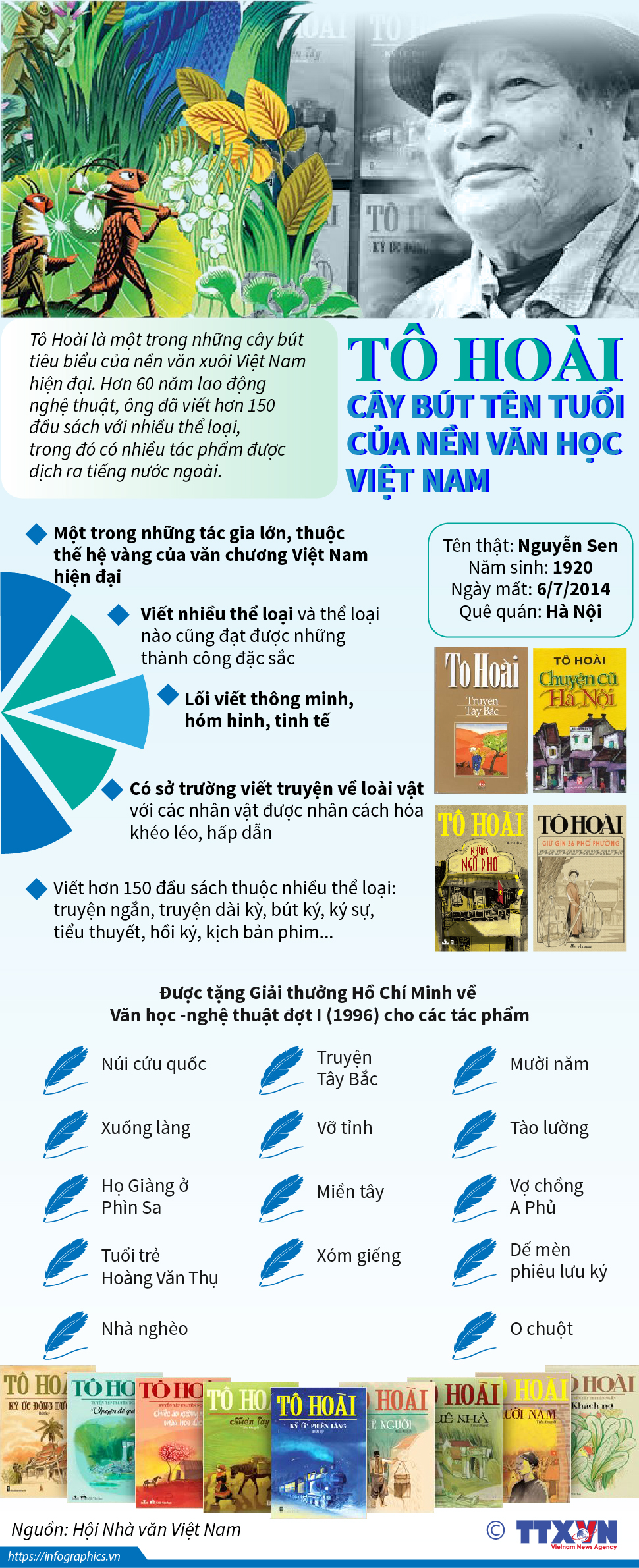 Tô Hoài: Cây bút tên tuổi của nền văn học Việt Nam