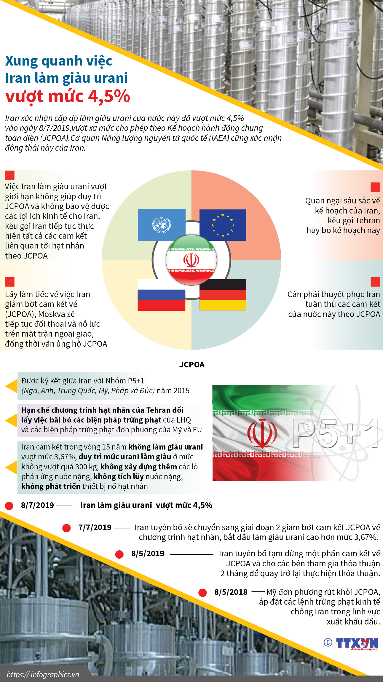 Xung quanh việc Iran làm giàu urani vượt mức 4,5%