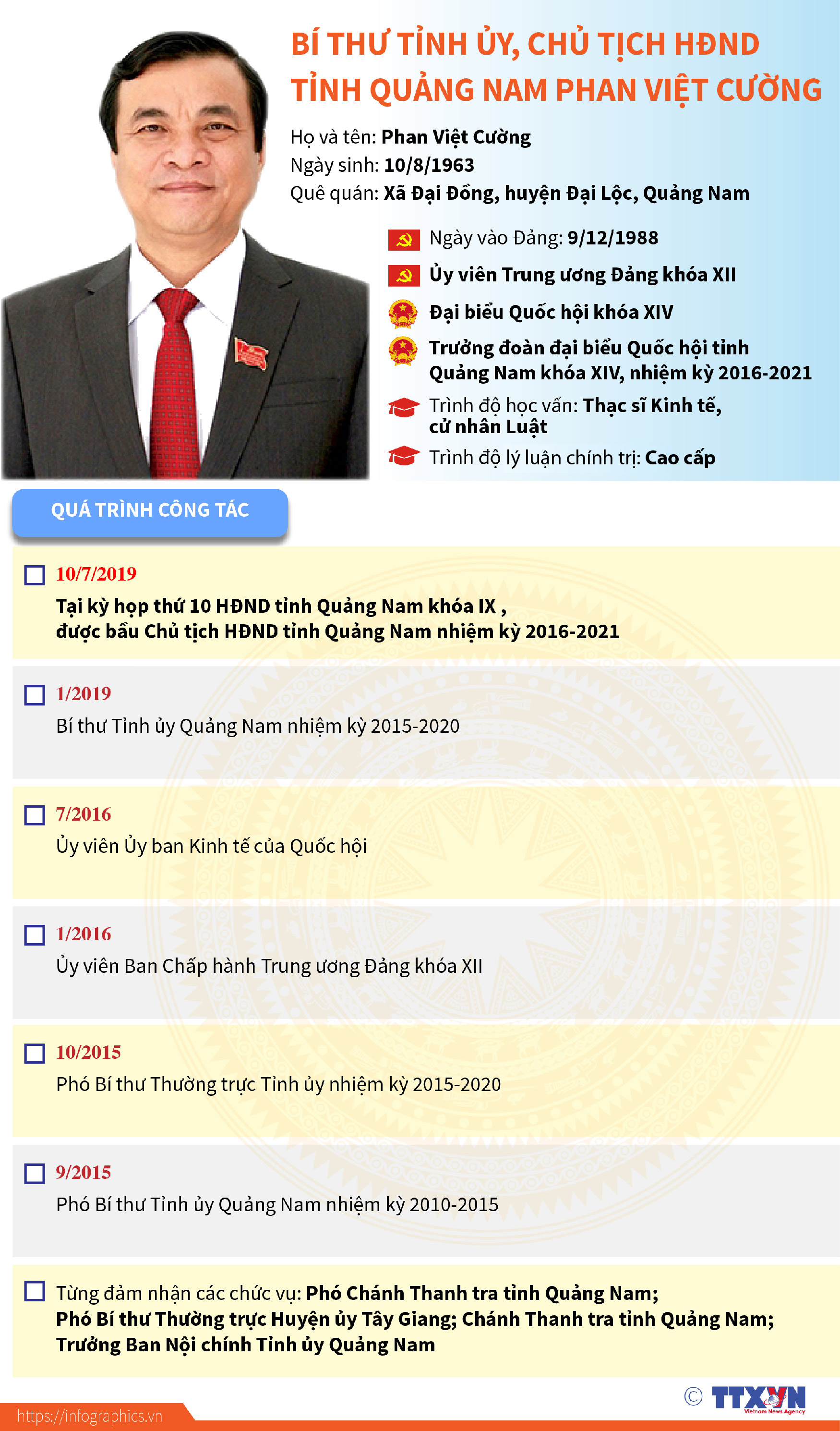Bí thư Tỉnh ủy, Chủ tịch HĐND tỉnh Quảng Nam Phan Việt Cường