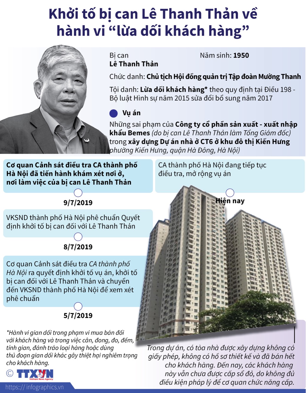 Khởi tố bị can Lê Thanh Thản về hành vi