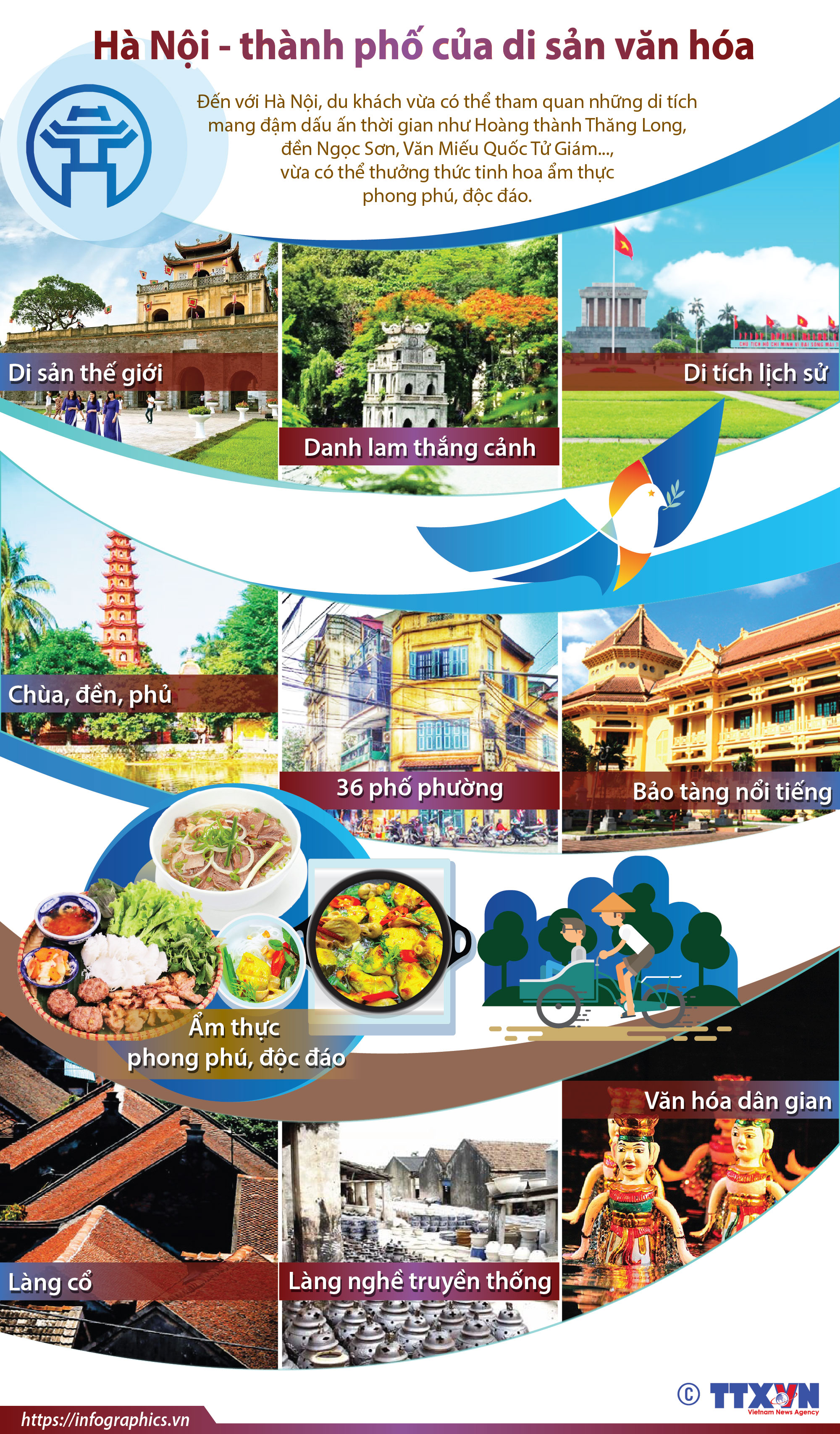 Hà Nội - thành phố của di sản văn hóa