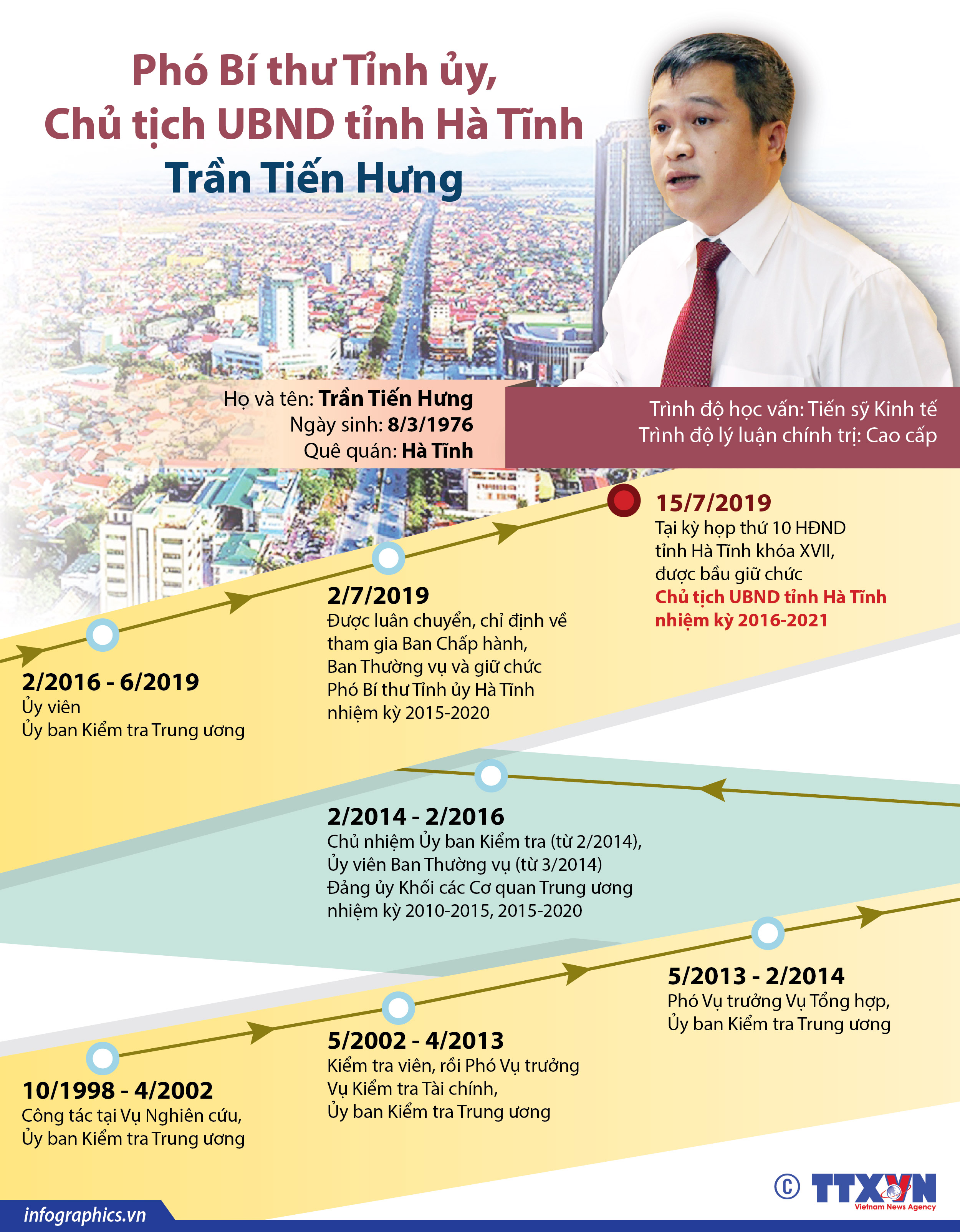 Phó Bí thư Tỉnh ủy, Chủ tịch UBND tỉnh Hà Tĩnh Trần Tiến Hưng