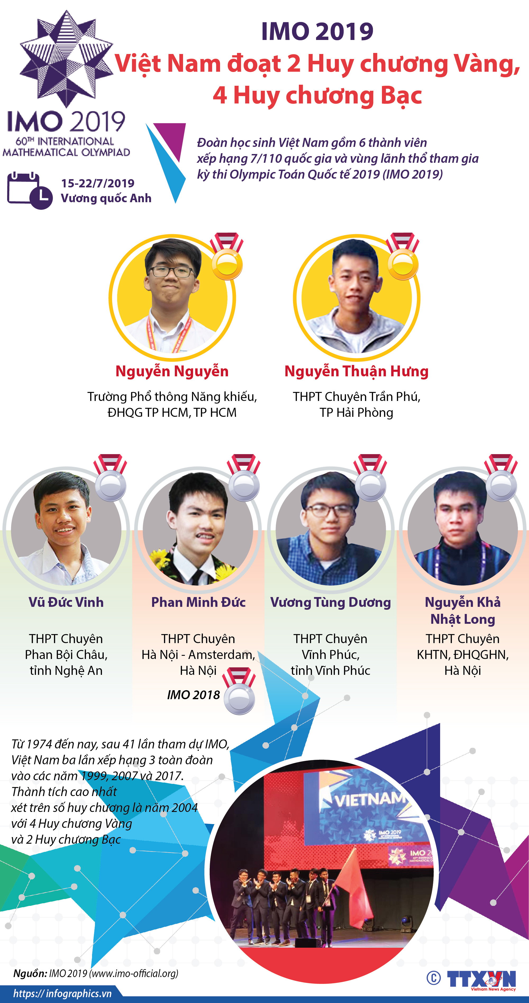 IMO 2019: Việt Nam đoạt 2 Huy chương Vàng, 4 Huy chương Bạc