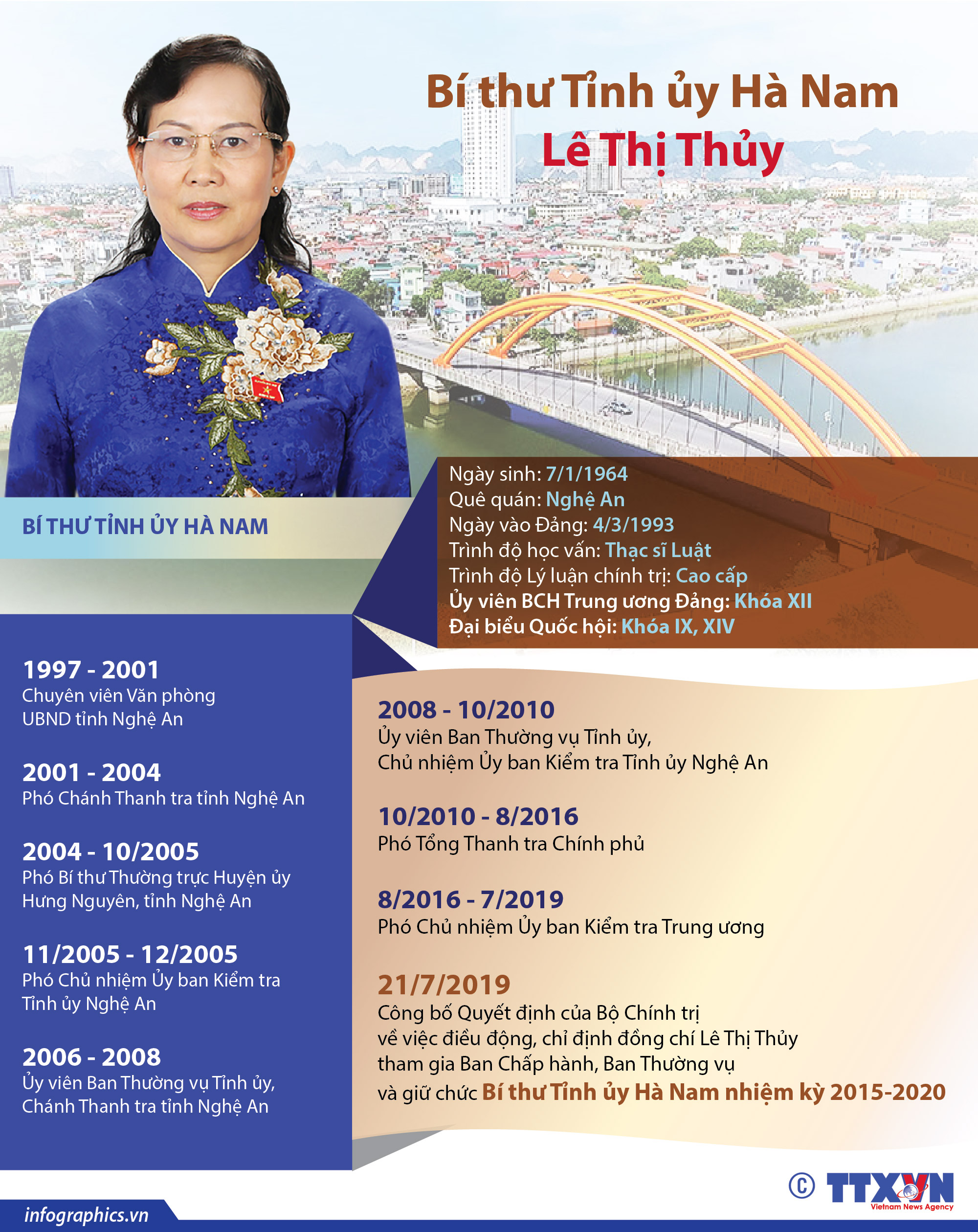 Bí thư Tỉnh ủy Hà Nam Lê Thị Thủy