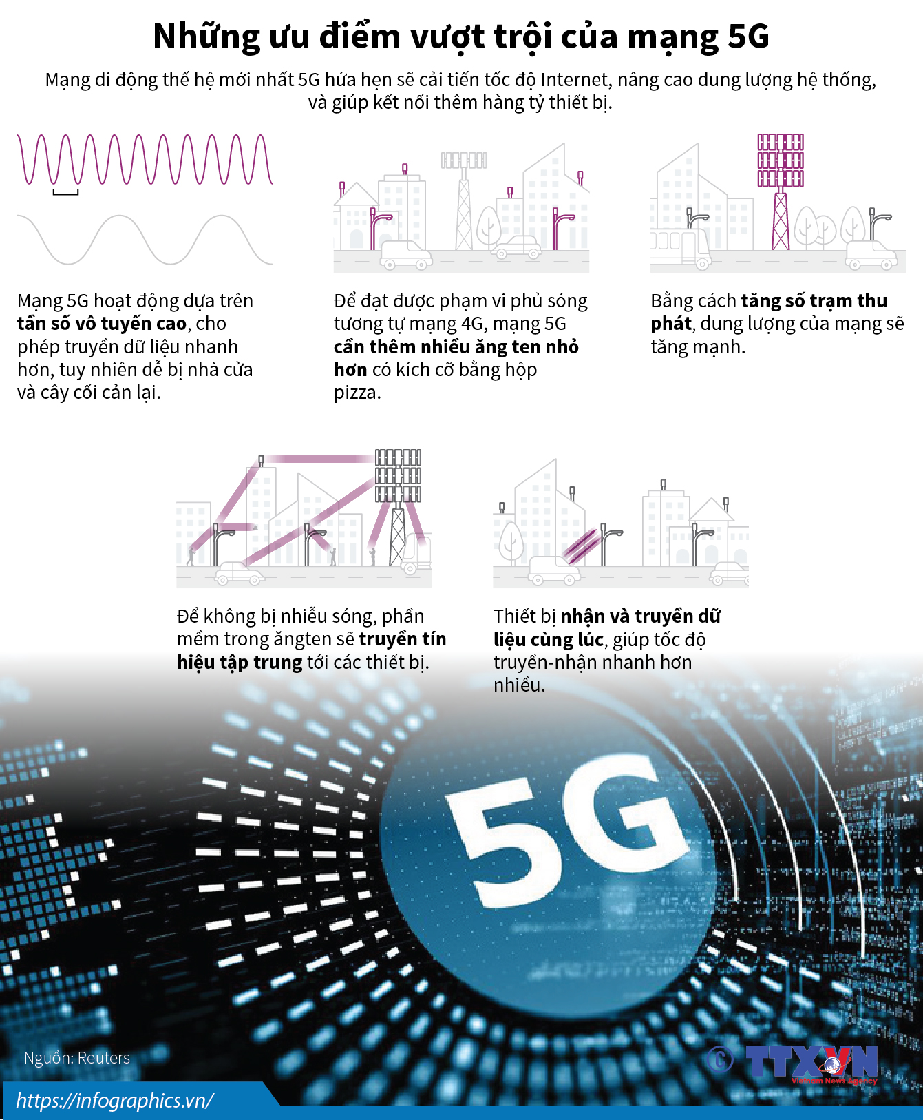 Hoạt động của mạng 5G