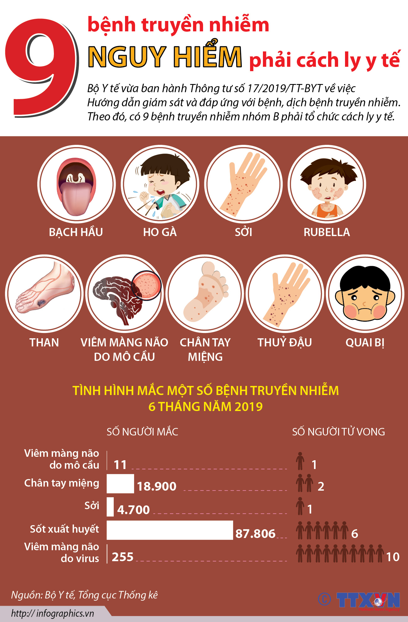 CÁC BỆNH TRUYỀN NHIỄM PHỔ BIẾN TẠI VIỆT NAM ẢNH HƯỞNG NGHIÊM TRỌNG ĐẾN SỨC KHỎE CỘNG ĐỒNG