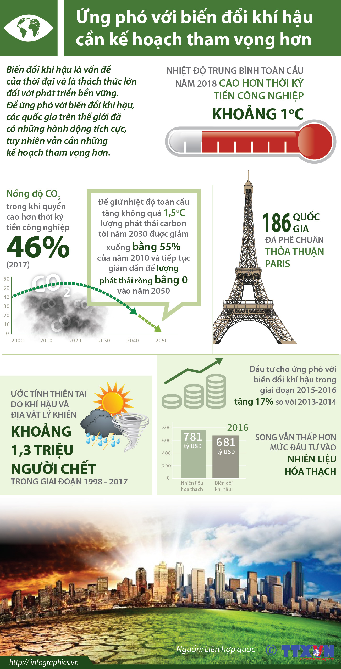 Ứng phó với biến đổi khí hậu cần kế hoạch tham vọng hơn