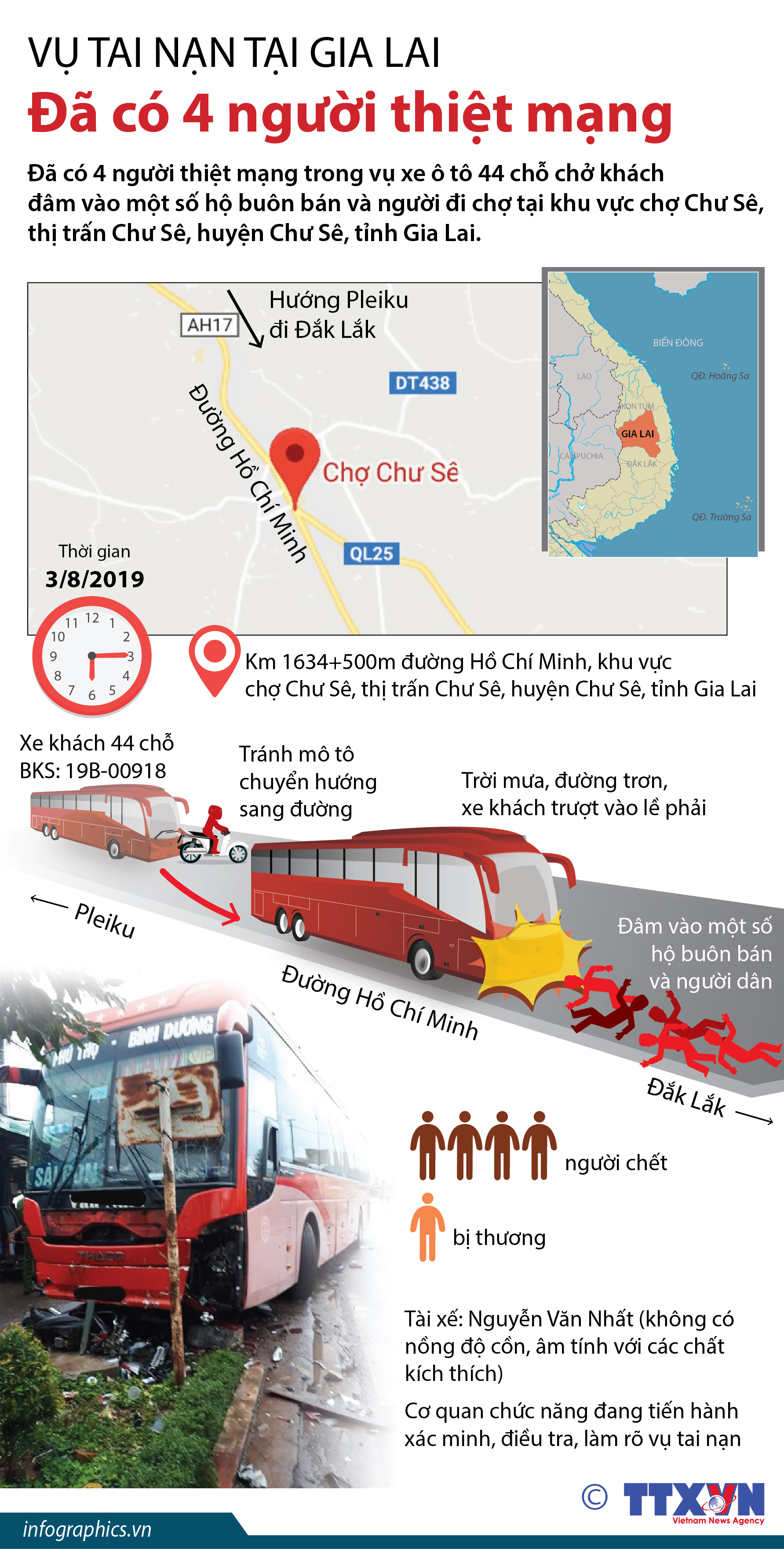 Vụ tai nạn tại Gia Lai: Đã có 4 người thiệt mạng