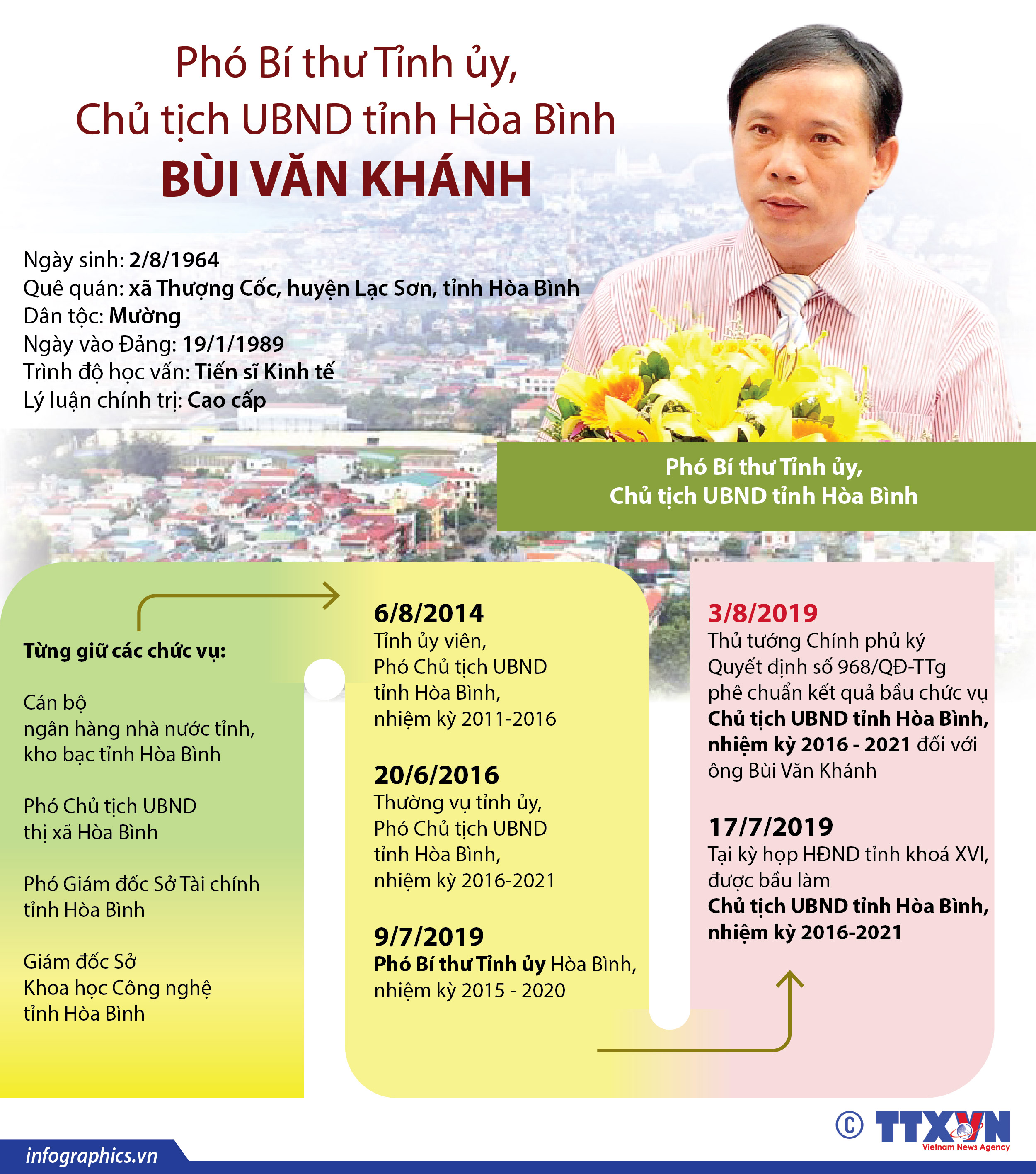Phó Bí thư Tỉnh ủy, Chủ tịch UBND tỉnh Hòa Bình Bùi Văn Khánh