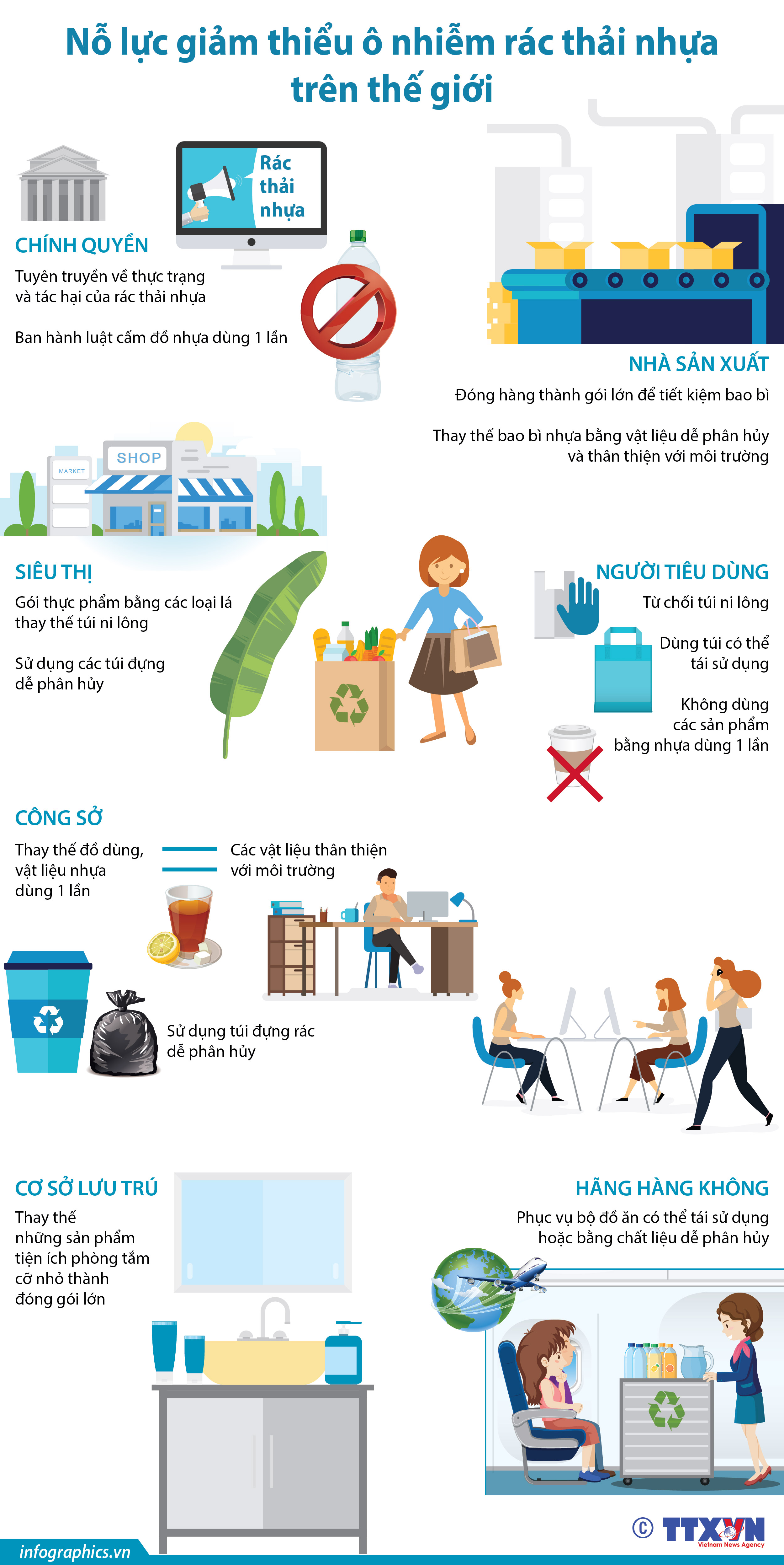 Nỗ lực giảm thiểu ô nhiễm rác thải nhựa trên thế giới