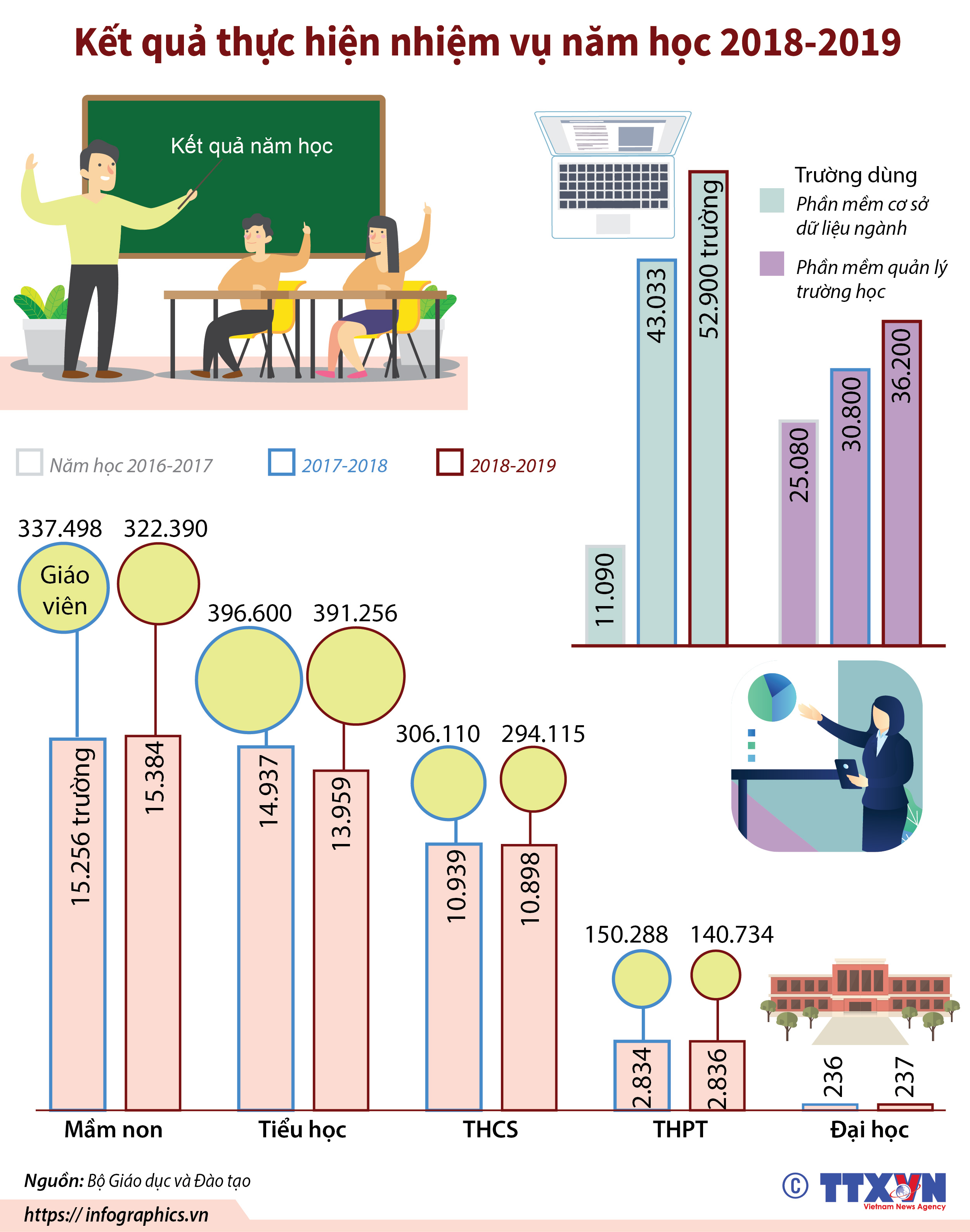 Kết quả thực hiện nhiệm vụ năm học 2018-2019
