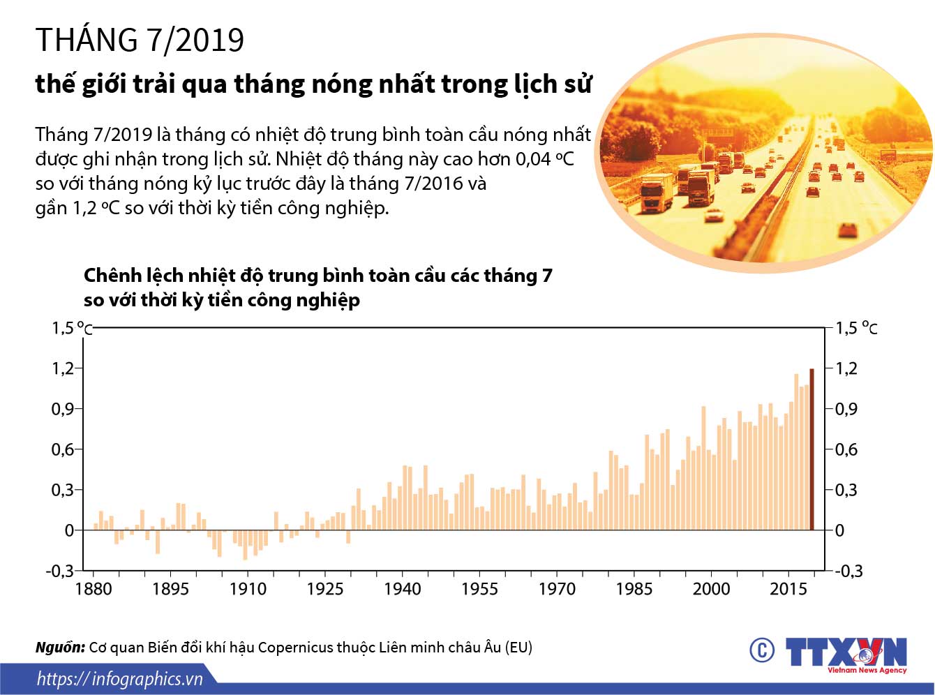 Tháng 7/2019, thế giới trải qua tháng nóng nhất trong lịch sử