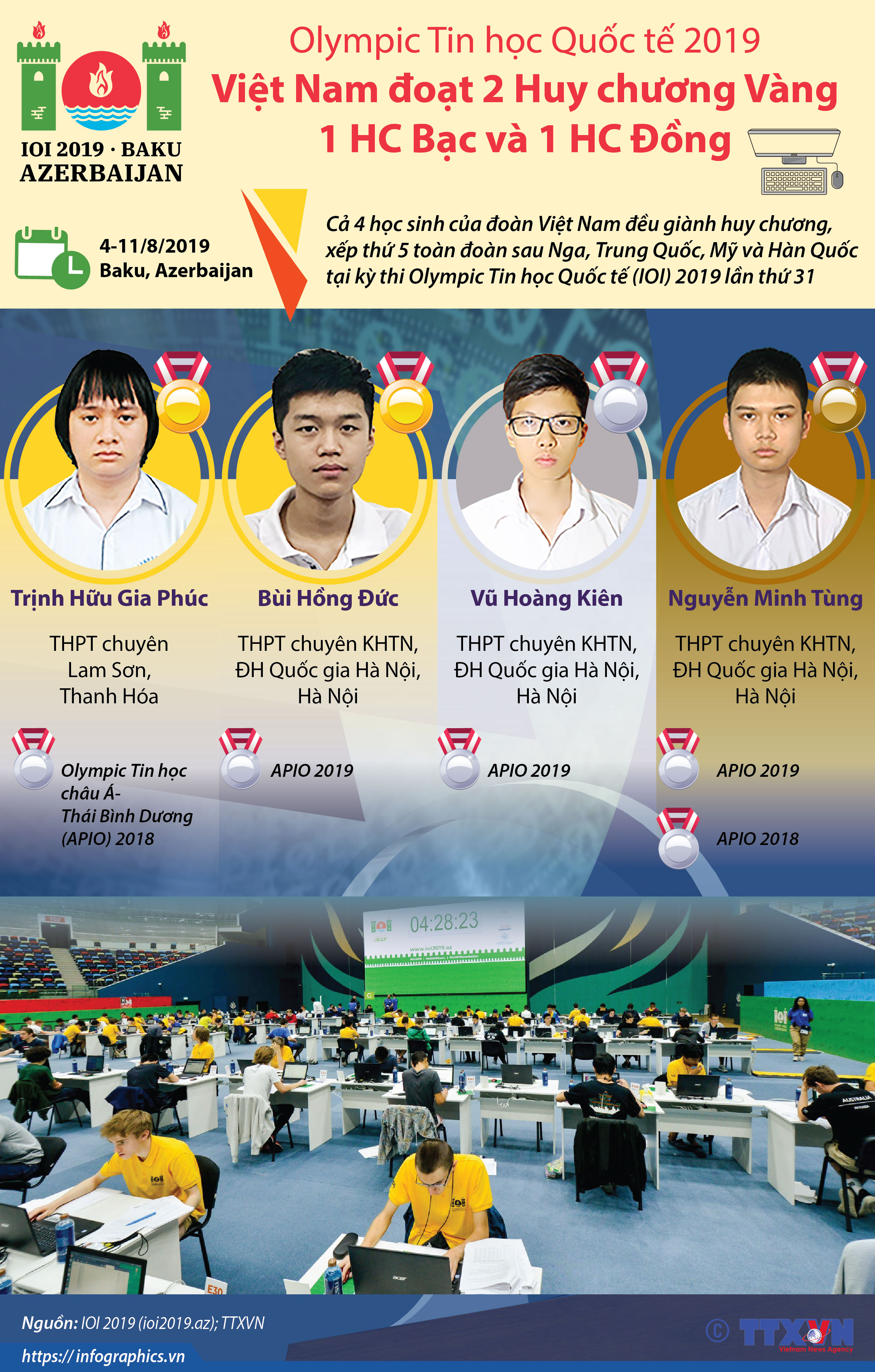Việt Nam đoạt 2 Huy chương Vàng Olympic Tin học quốc tế 2019