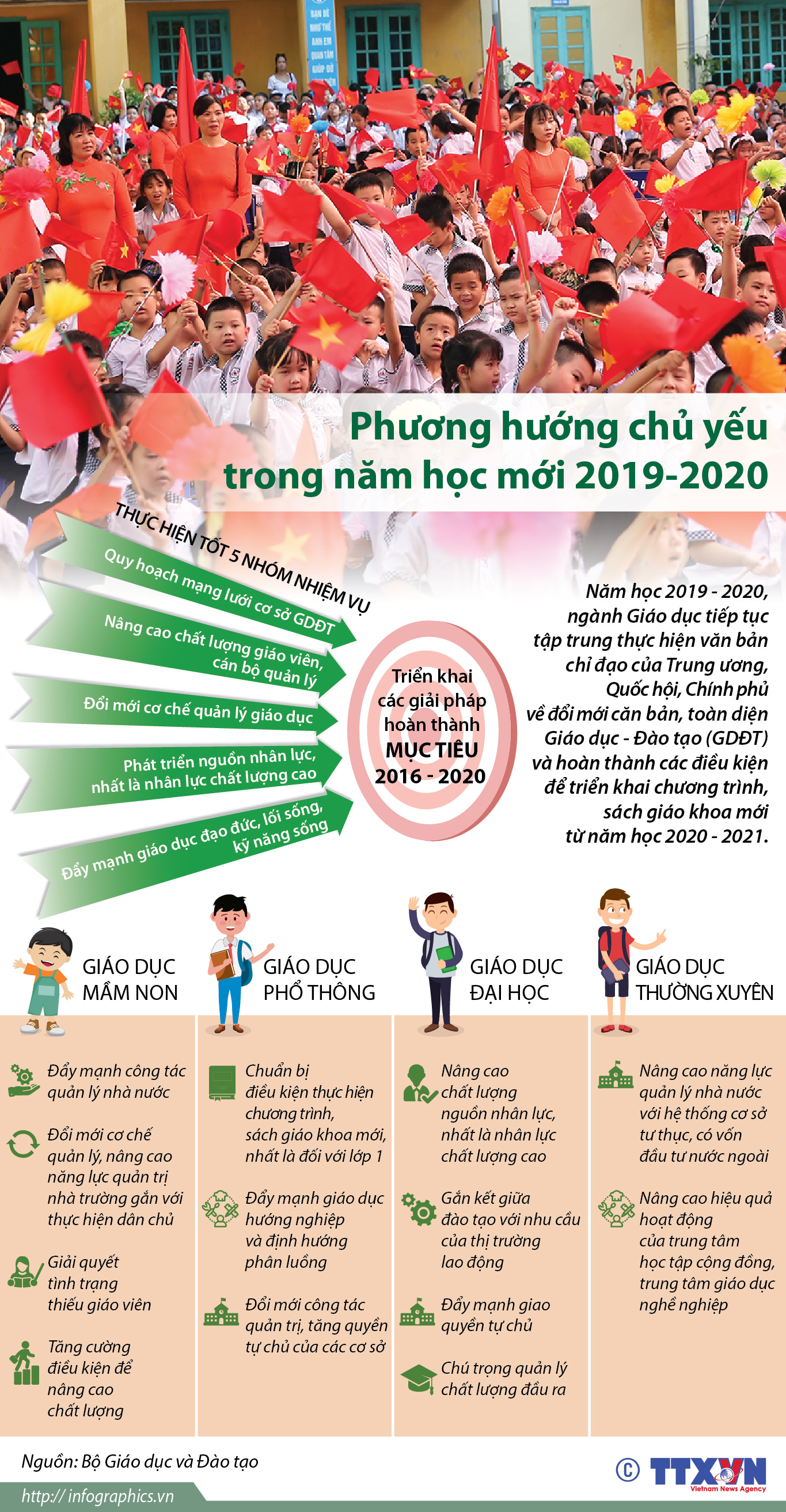 Phương hướng chủ yếu trong năm học mới 2019-2020