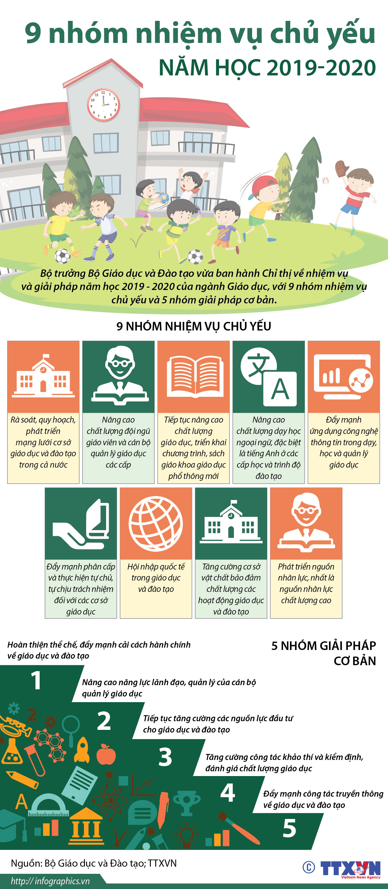9 nhóm nhiệm vụ chủ yếu năm học 2019-2020