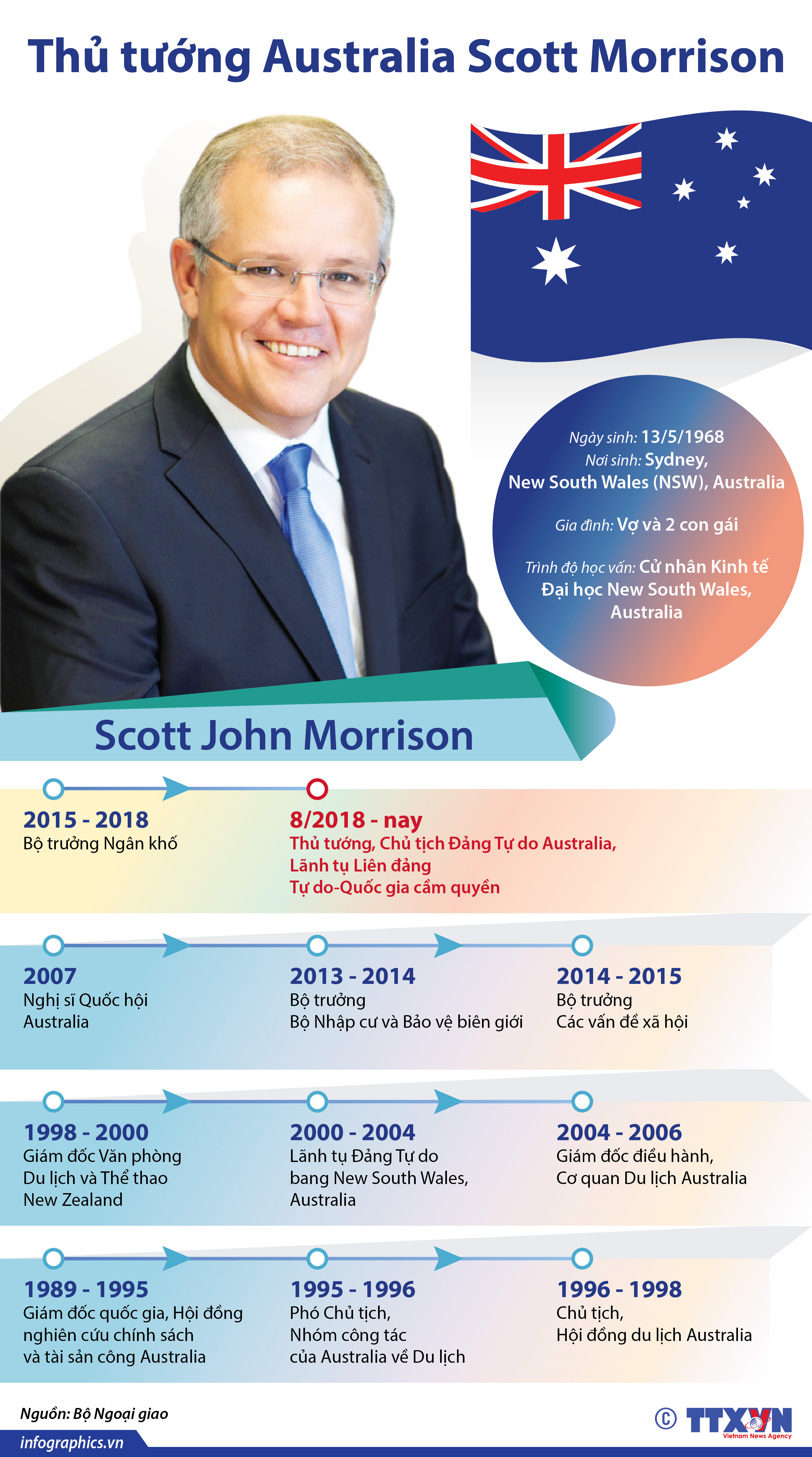 Thủ tướng Australia Scott Morrison