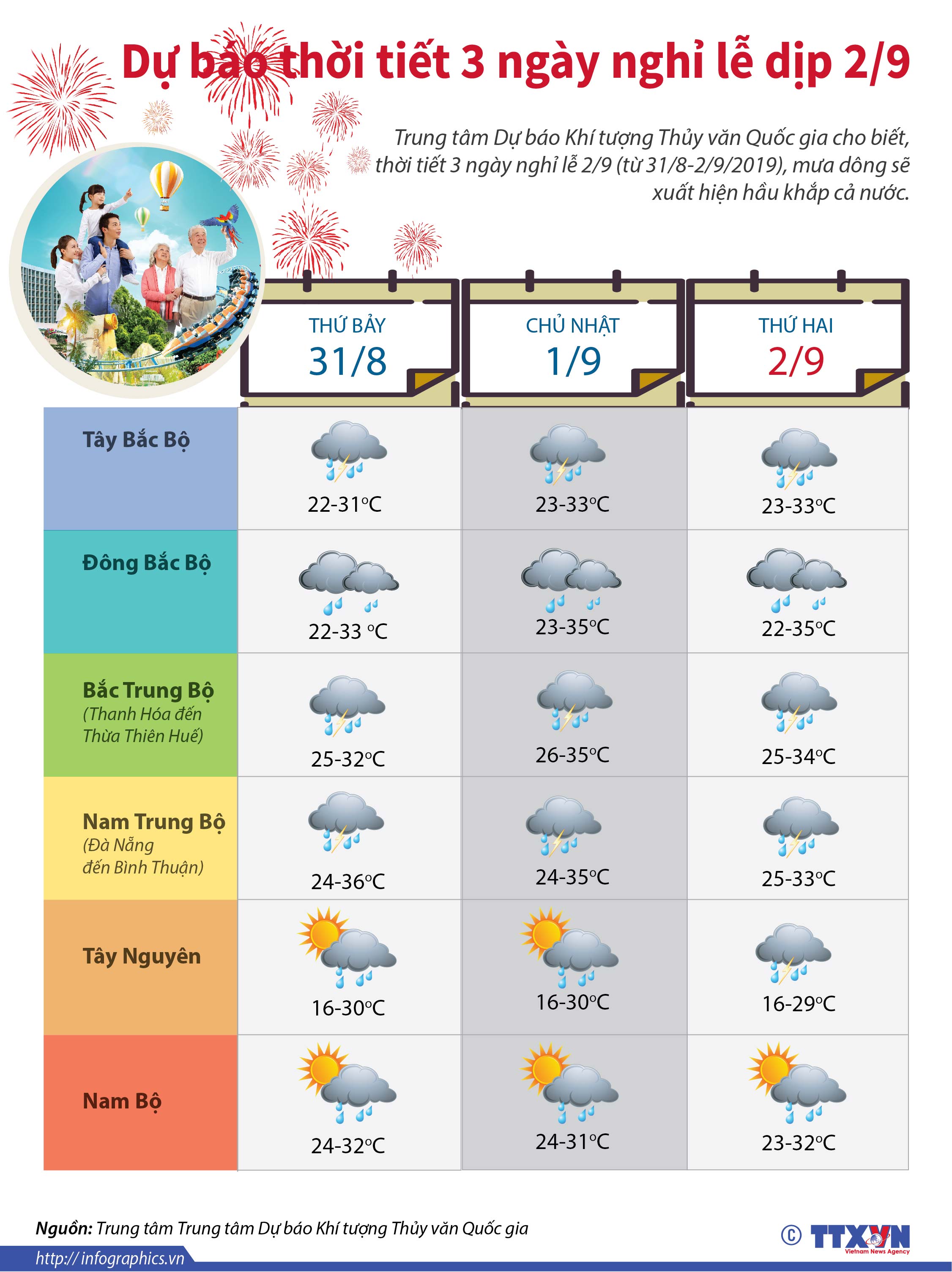 Dự báo thời tiết 3 ngày nghỉ lễ dịp 2/9