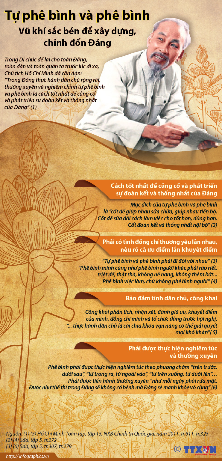 Tự phê bình và phê bình - vũ khí sắc bén để xây dựng, chỉnh...