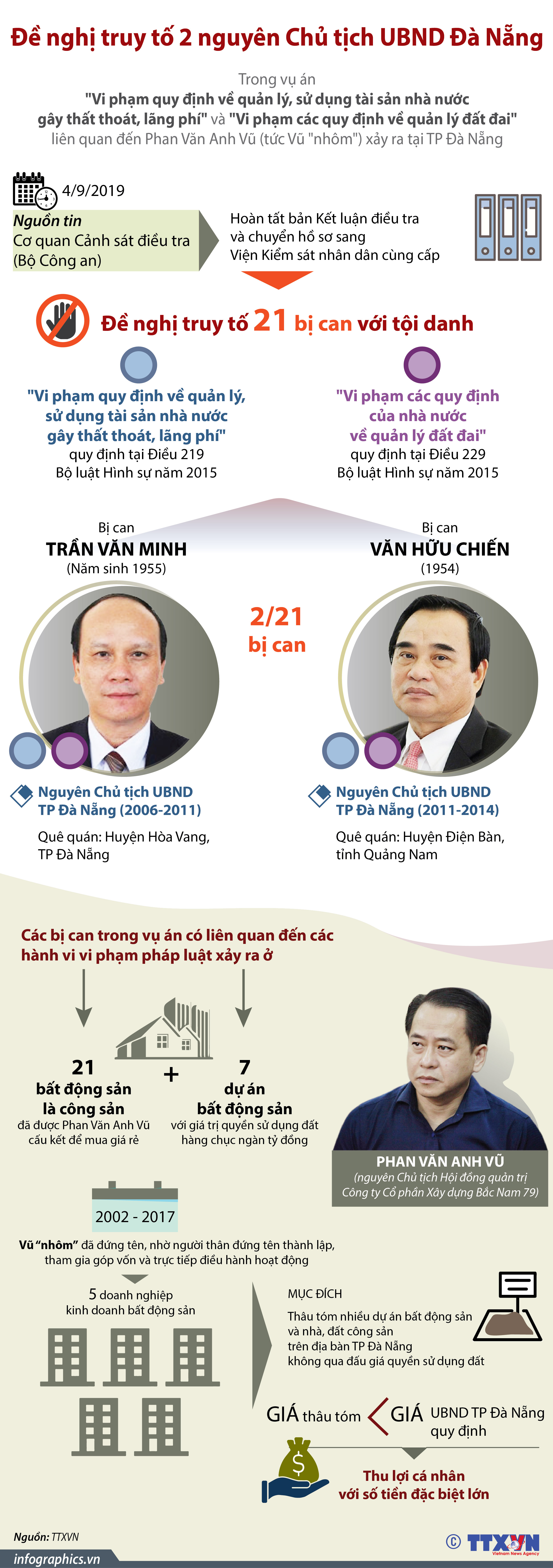 Đề nghị truy tố hai nguyên Chủ tịch UBND Đà Nẵng