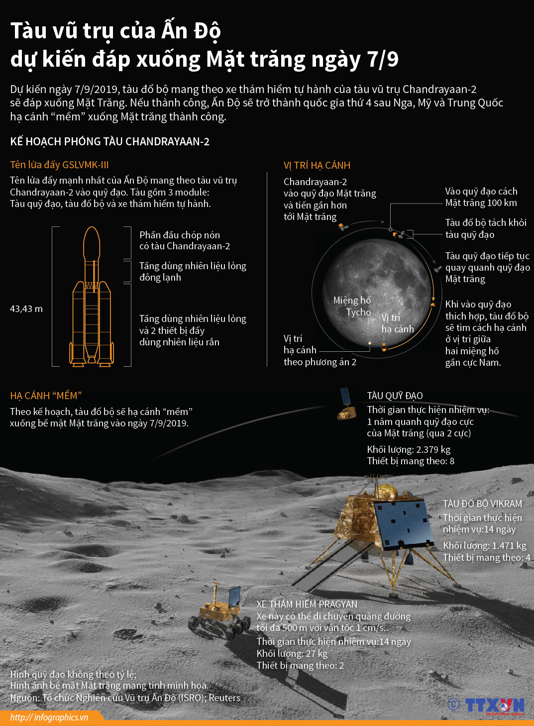 Tưởng tượng một chuyến phiêu lưu đầy mạo hiểm khi đáp xuống Mặt trăng? Hãy cùng xem hình ảnh về những phi hành gia dũng cảm trên trái đất đứng trước chiếc tàu đáp xuống Mặt Trăng.