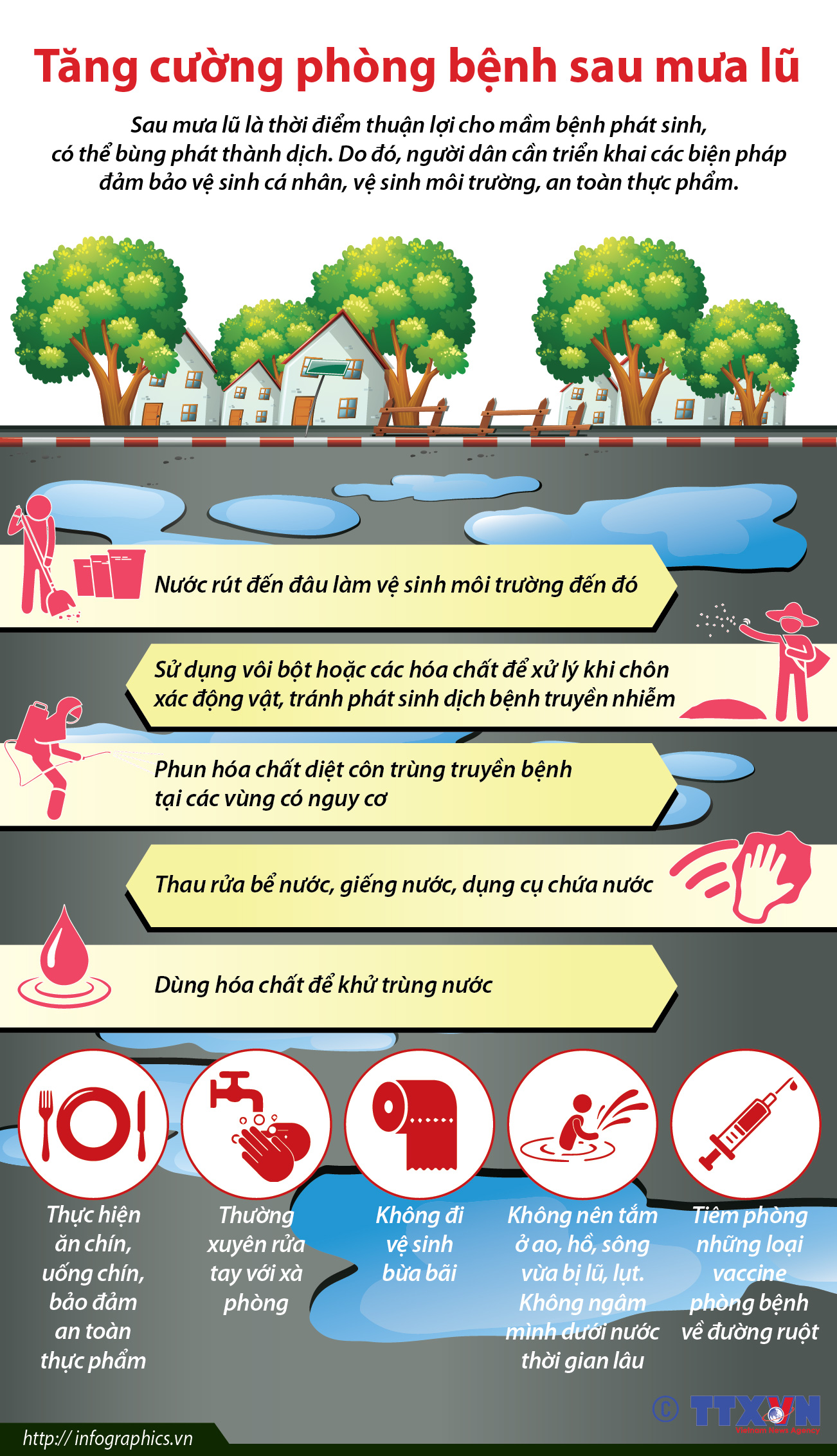 Tăng cường phòng bệnh sau mưa lũ