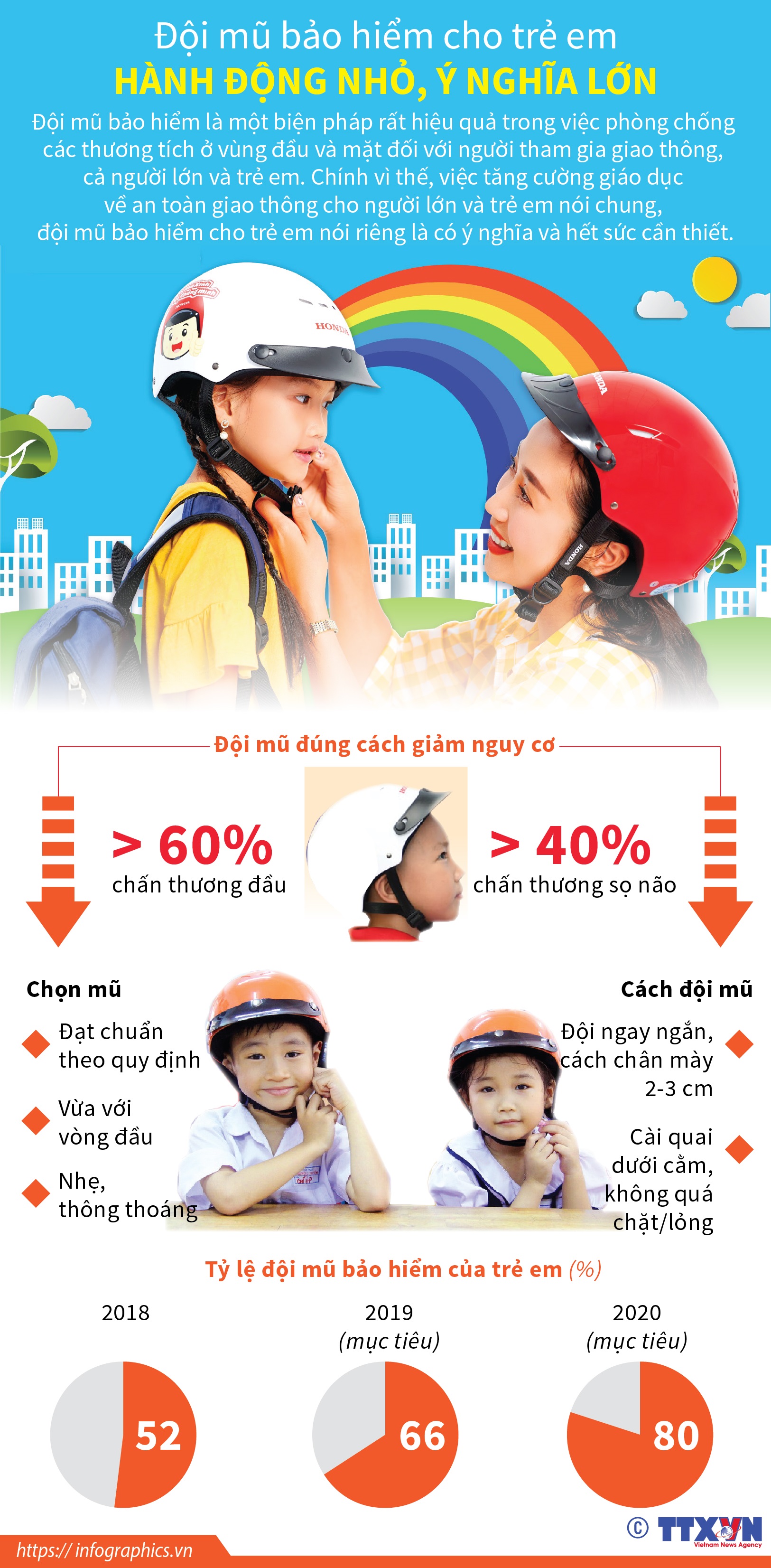 Tuyên truyền vận động nâng cao hiệu quả đội mũ bảo hiểm ở trẻ em