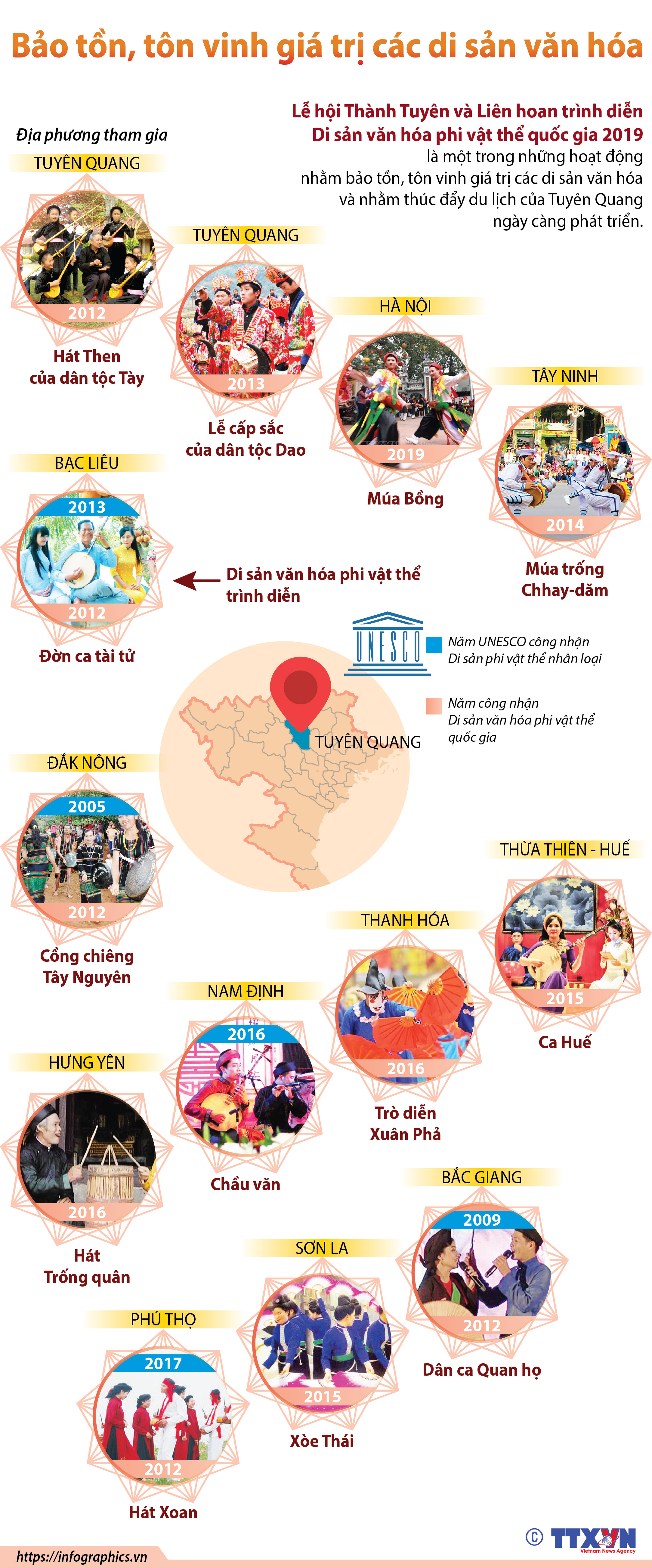 Bảo tồn, tôn vinh giá trị các di sản văn hóa
