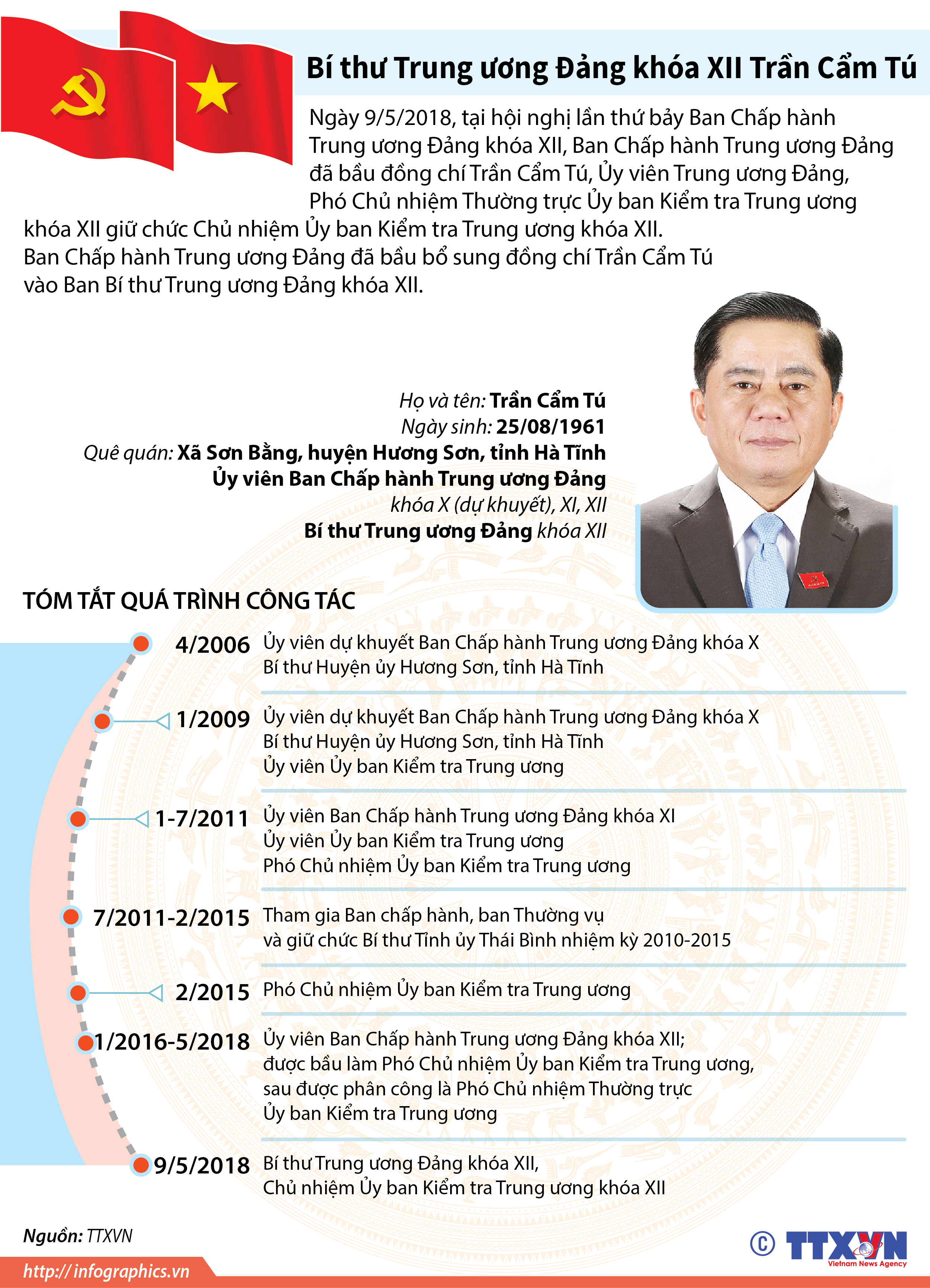 Bí thư Trung ương Đảng khóa XII Trần Cẩm Tú