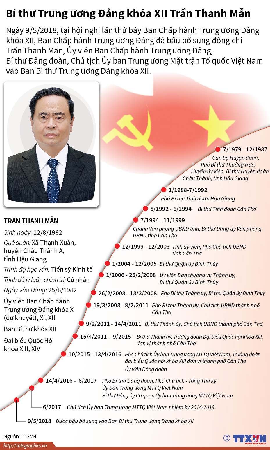 Bí thư Trung ương Đảng khóa XII Trần Thanh Mẫn