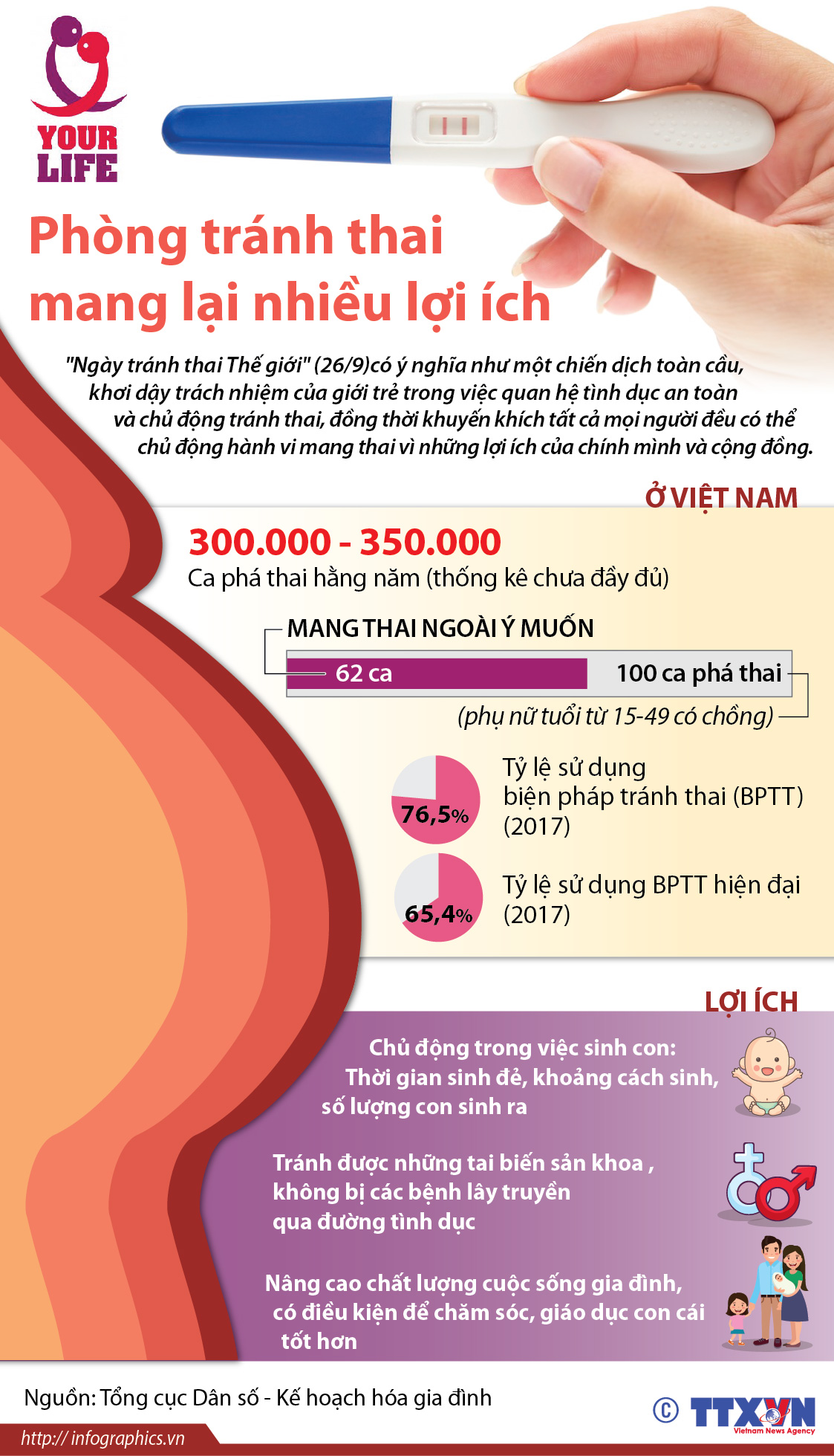 Phòng tránh thai mang lại nhiều lợi ích