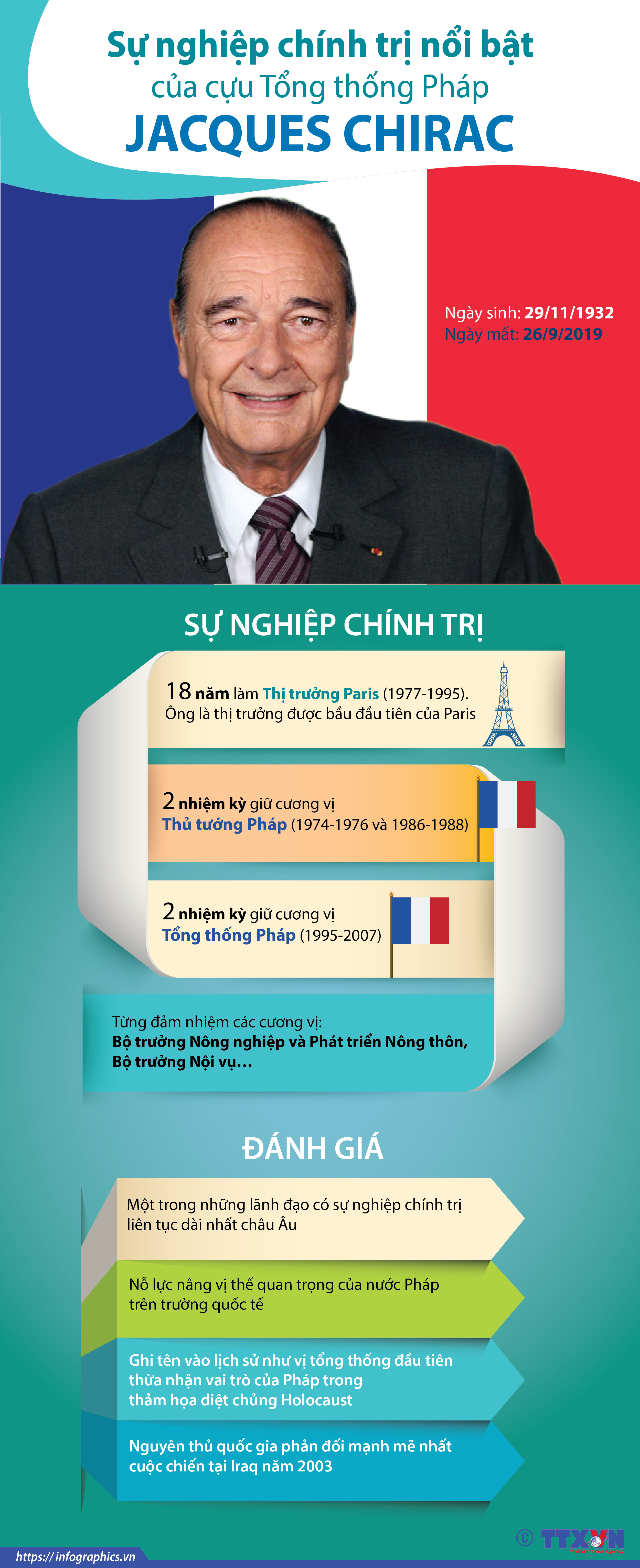 Sự nghiệp chính trị nổi bật của cựu Tổng thống Pháp Jacques Chirac