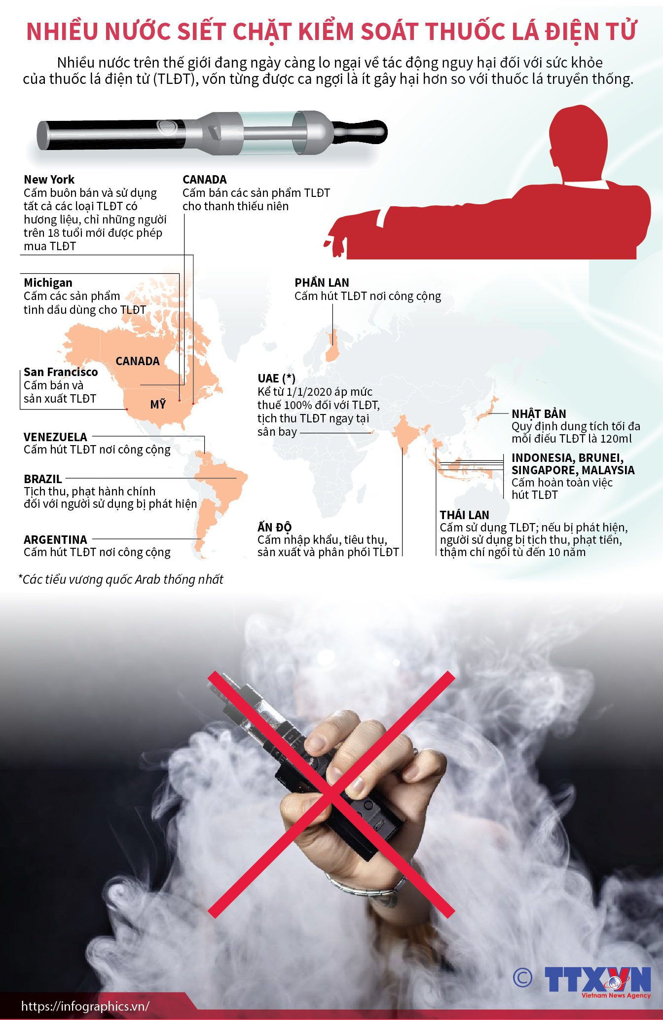 Nhiều nước siết chặt kiểm soát thuốc lá điện tử