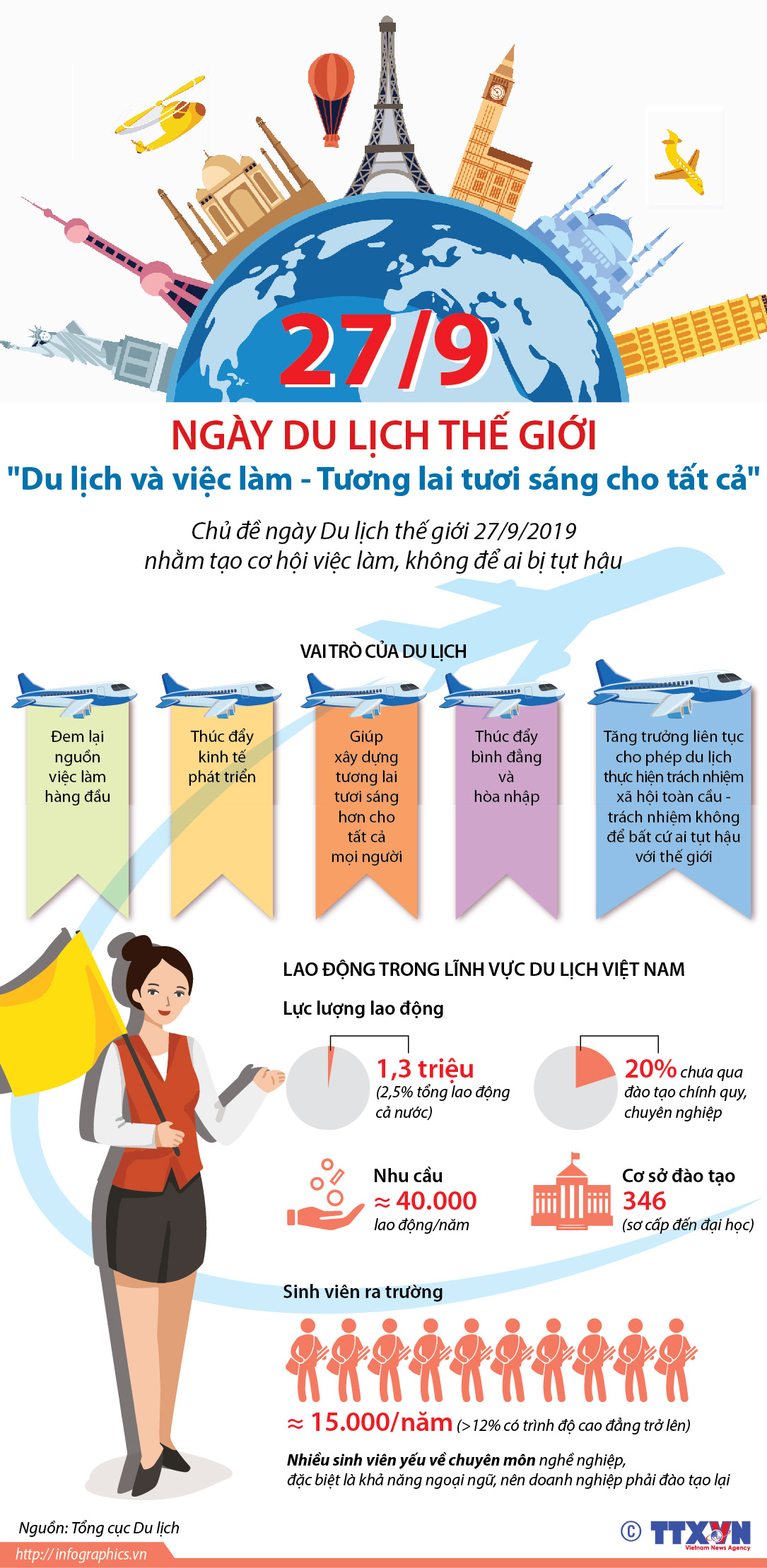 Ngày Du lịch thế giới 27/9: 