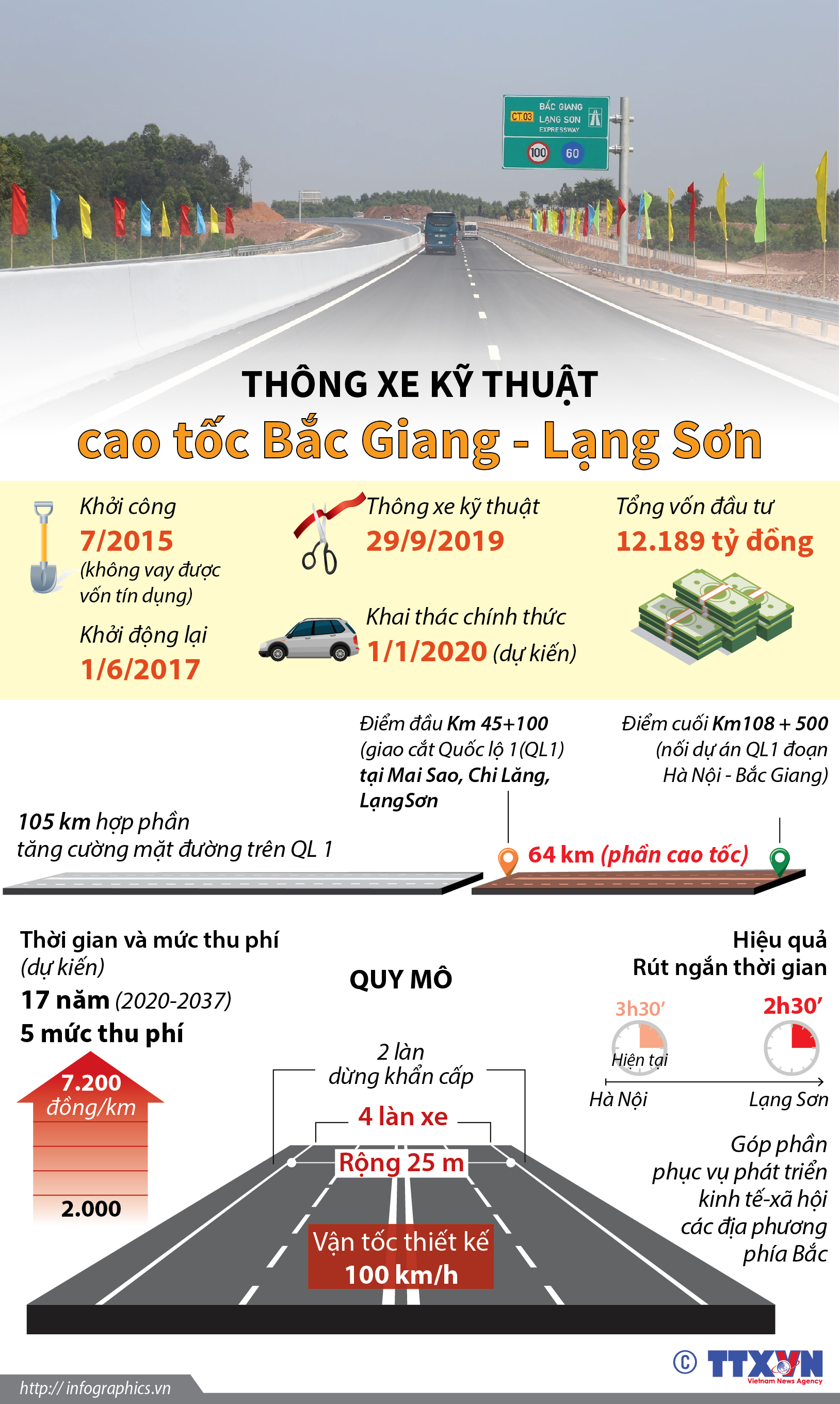 Thông xe kỹ thuật cao tốc Bắc Giang - Lạng Sơn