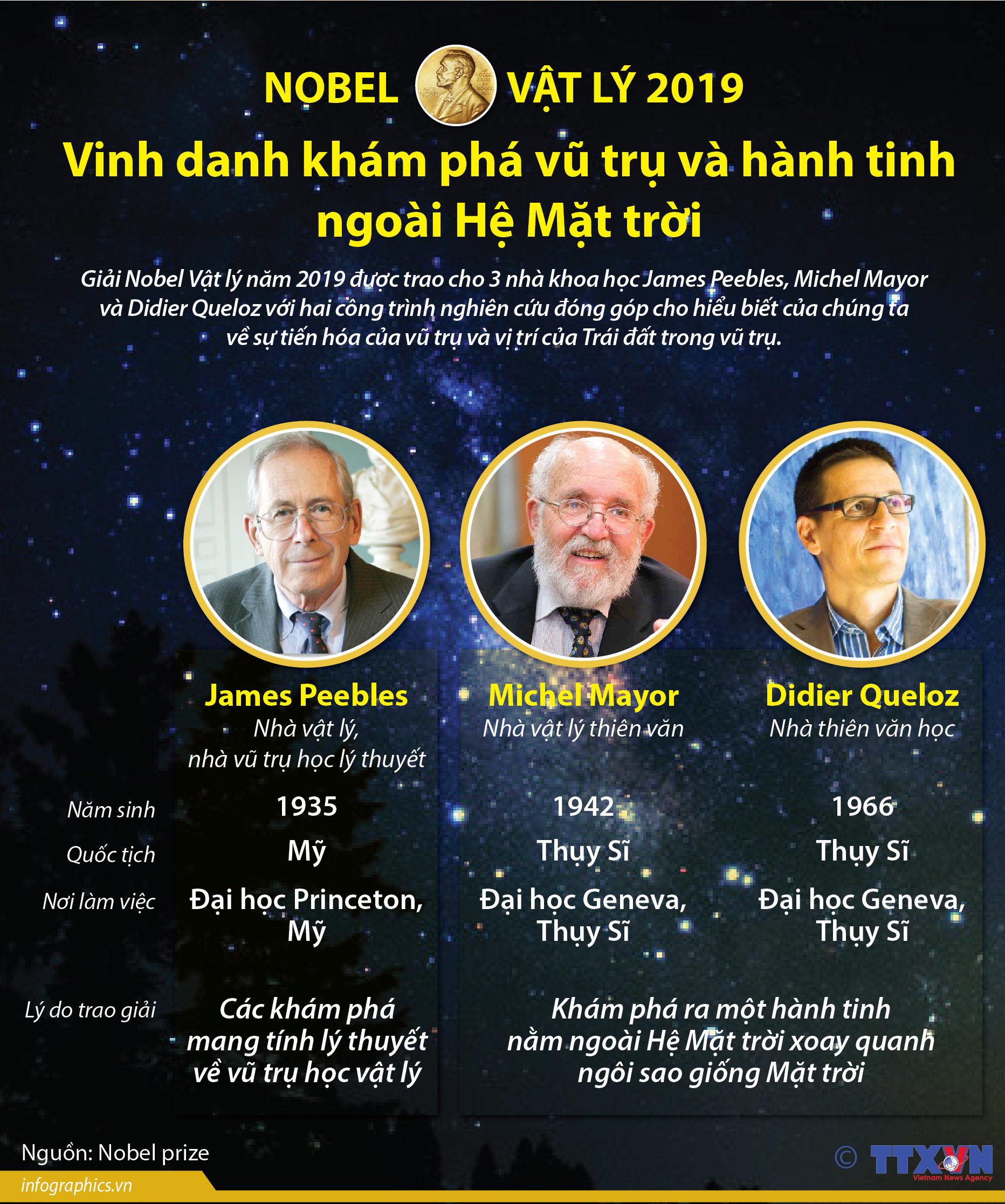 Nobel Vật lý 2019 vinh danh khám phá vũ trụ và hành tinh ngoài Hệ Mặt trời