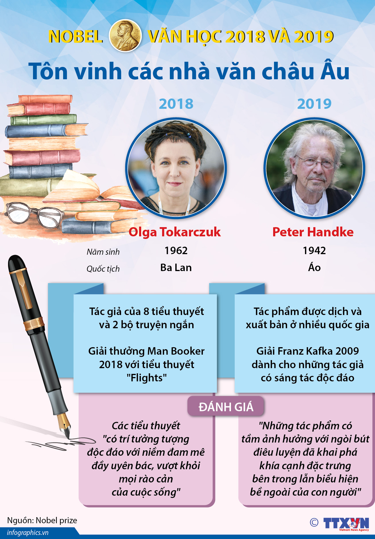 Nobel Văn học 2018 và 2019 tôn vinh các nhà văn châu Âu