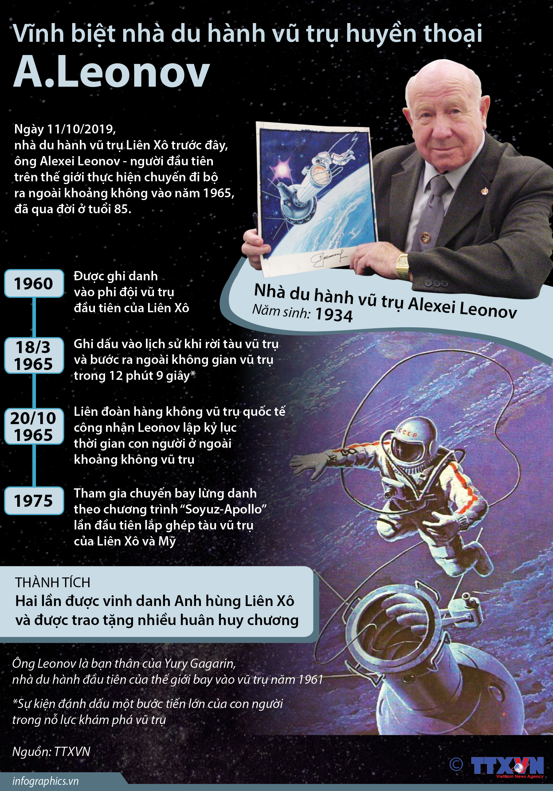 Vĩnh biệt nhà du hành vũ trụ huyền thoại A.Leonov