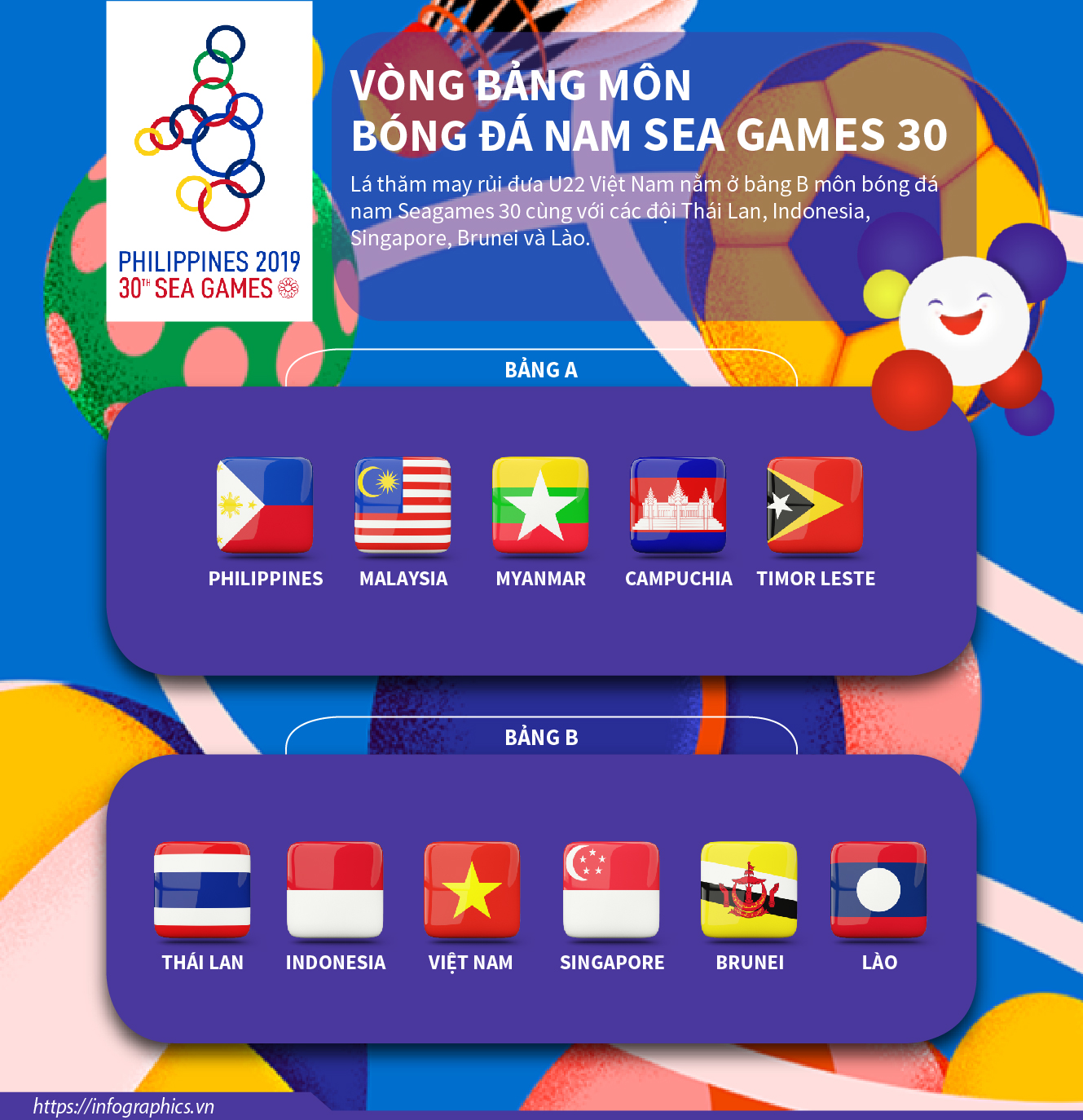 Vòng bảng môn bóng đá nam Sea Games 30