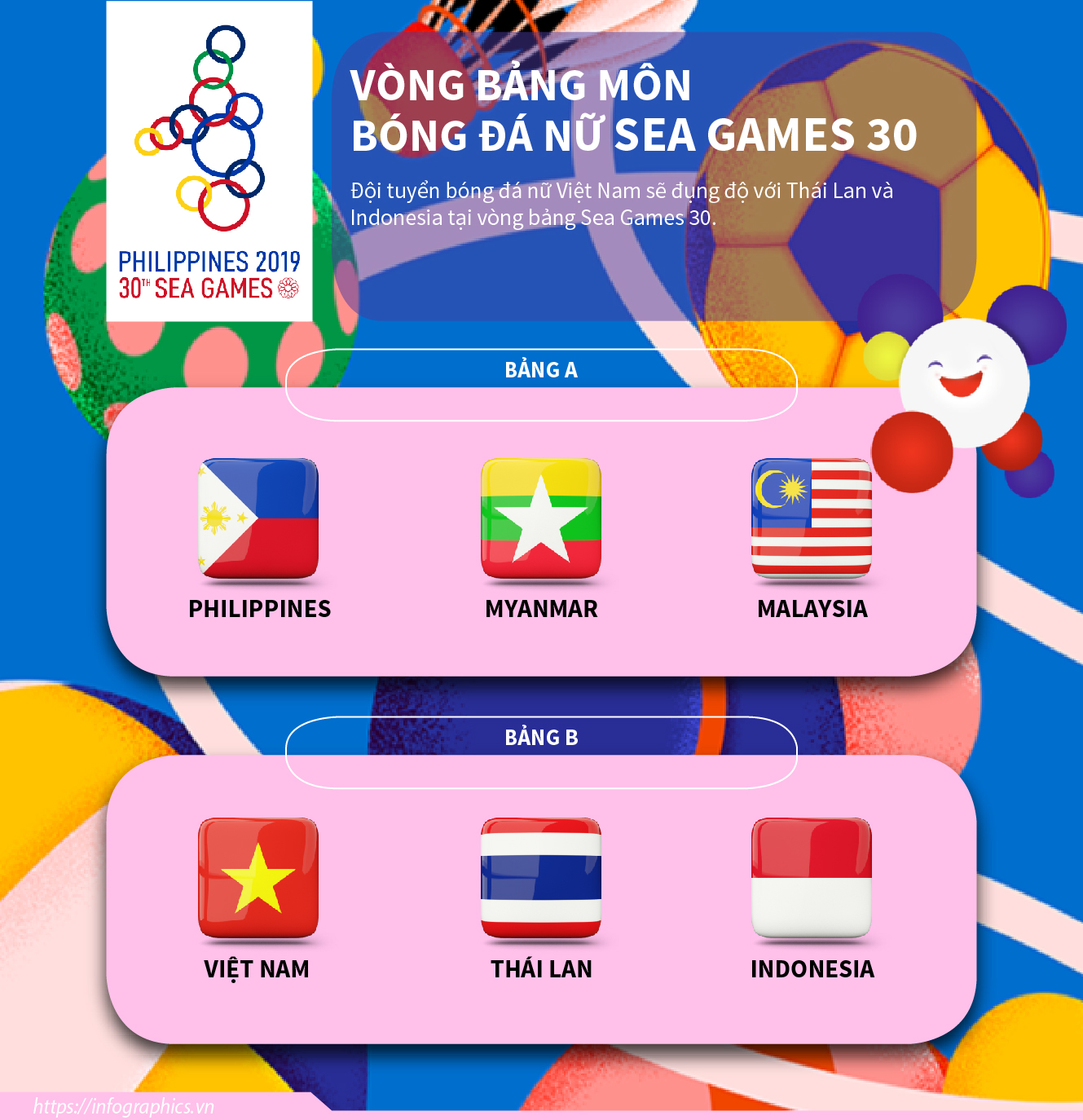 Vòng bảng môn bóng đá nữ Sea Games 30