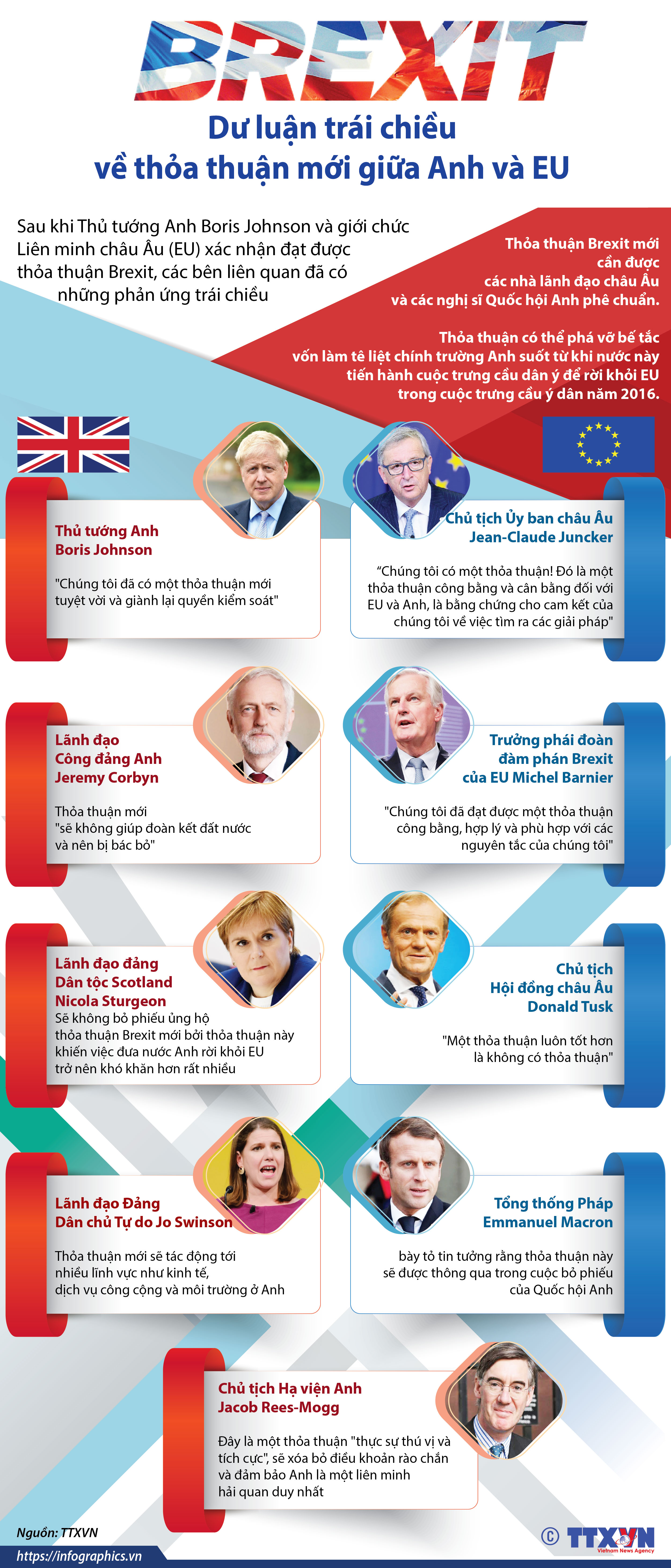 Brexit: Dư luận trái chiều về thỏa thuận mới giữa Anh và EU