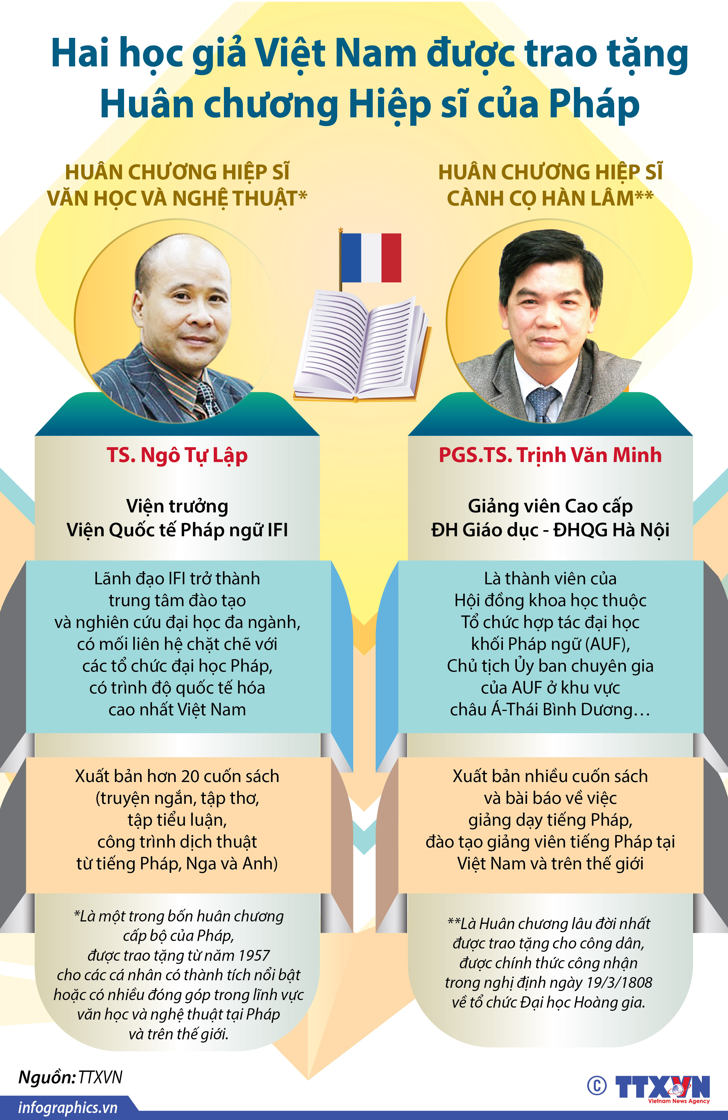 Hai học giả Việt Nam được trao tặng Huân chương Hiệp sỹ của Pháp   