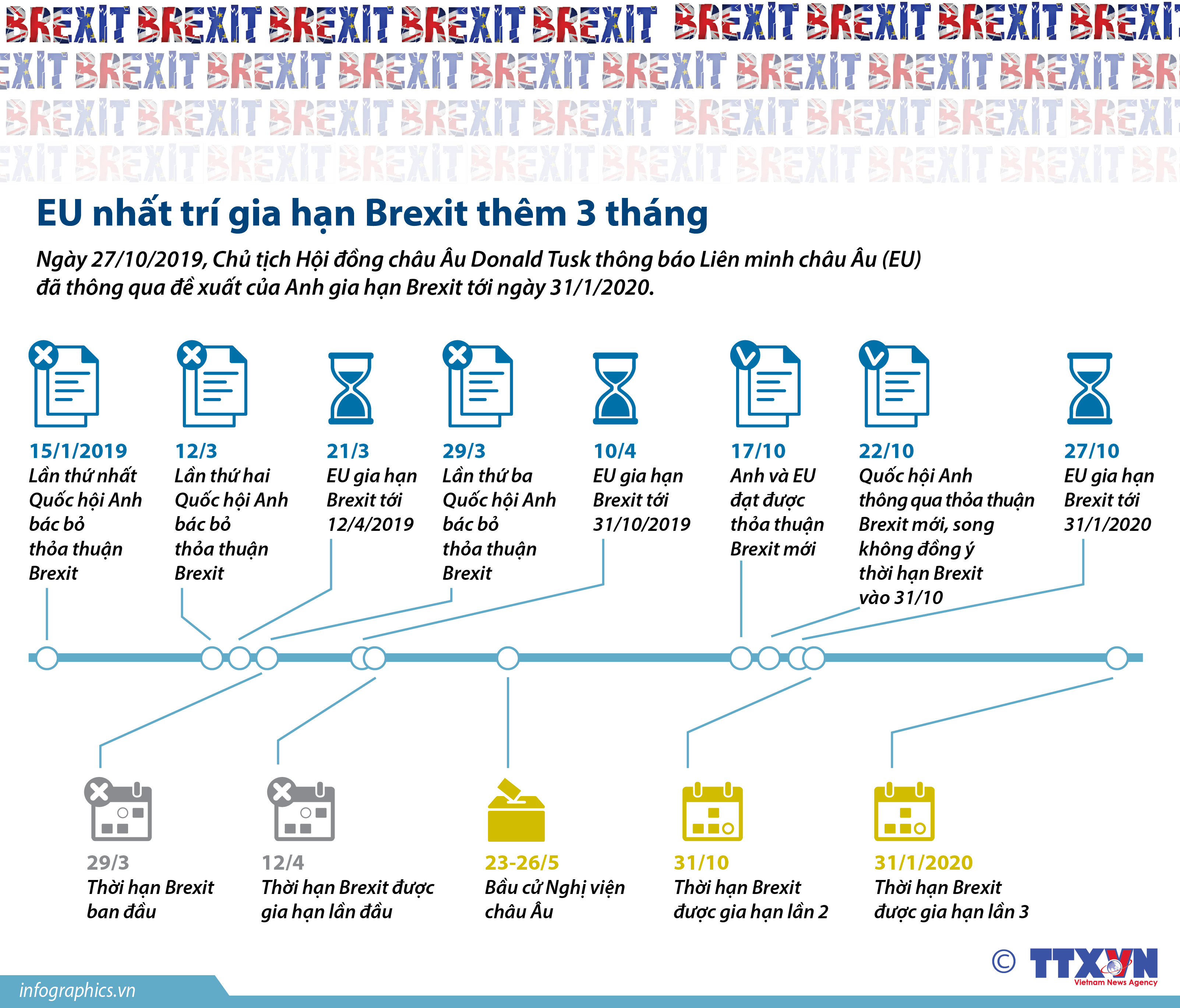 EU nhất trí gia hạn Brexit thêm 3 tháng