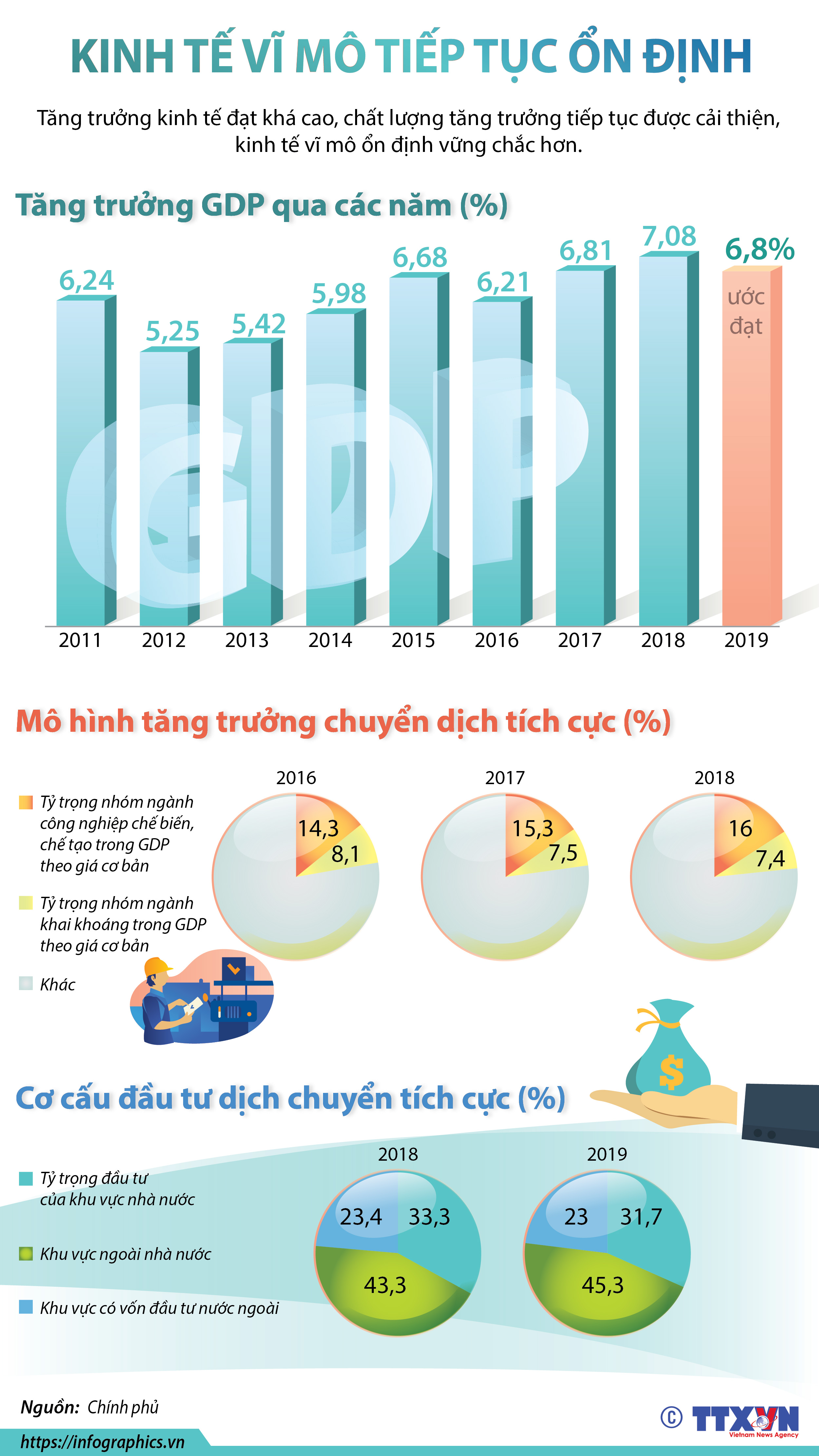 Kinh tế vĩ mô tiếp tục ổn định