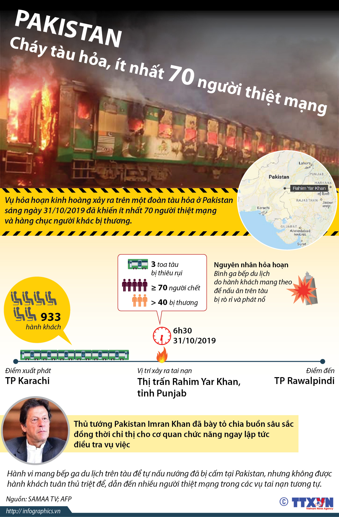 Pakistan: Cháy tàu hỏa, ít nhất 70 người thiệt mạng