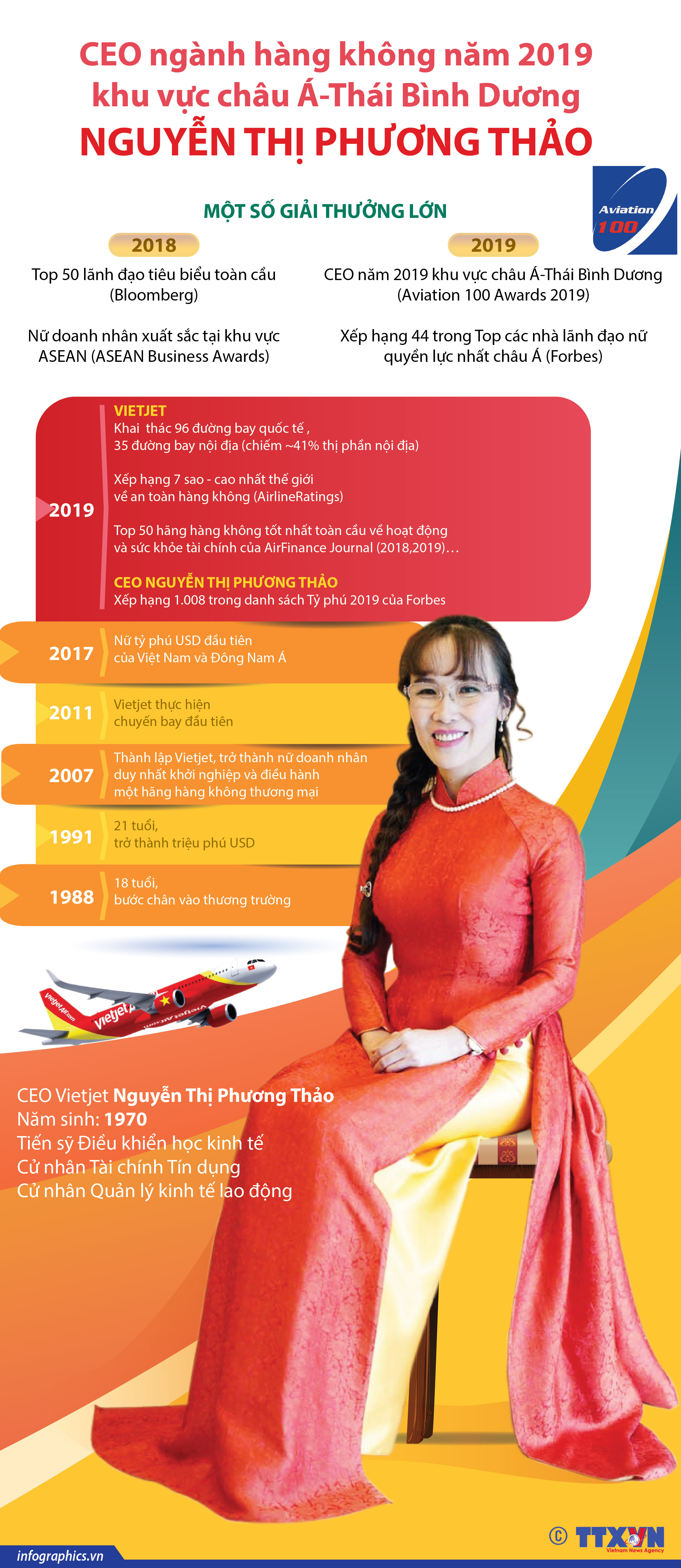 CEO ngành hàng không năm 2019 khu vực châu Á-Thái Bình Dương - Nguyễn Thị Phương Thảo