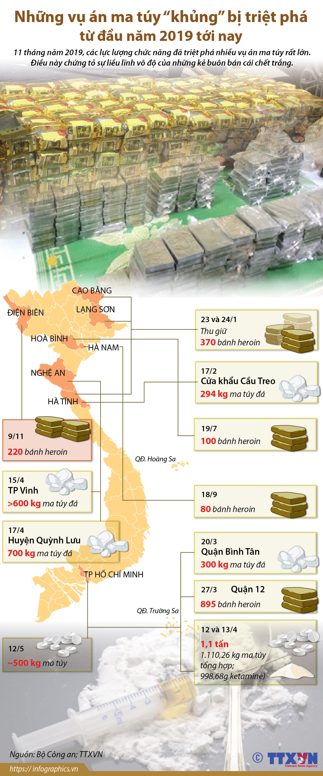 Những vụ án ma túy “khủng” bị triệt phá từ đầu năm 2019 tới nay
