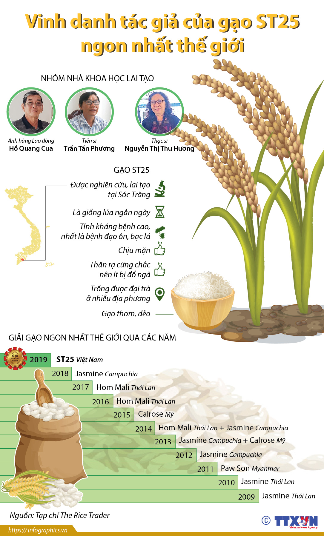 Vinh danh tác giả của gạo ST25 ngon nhất thế giới