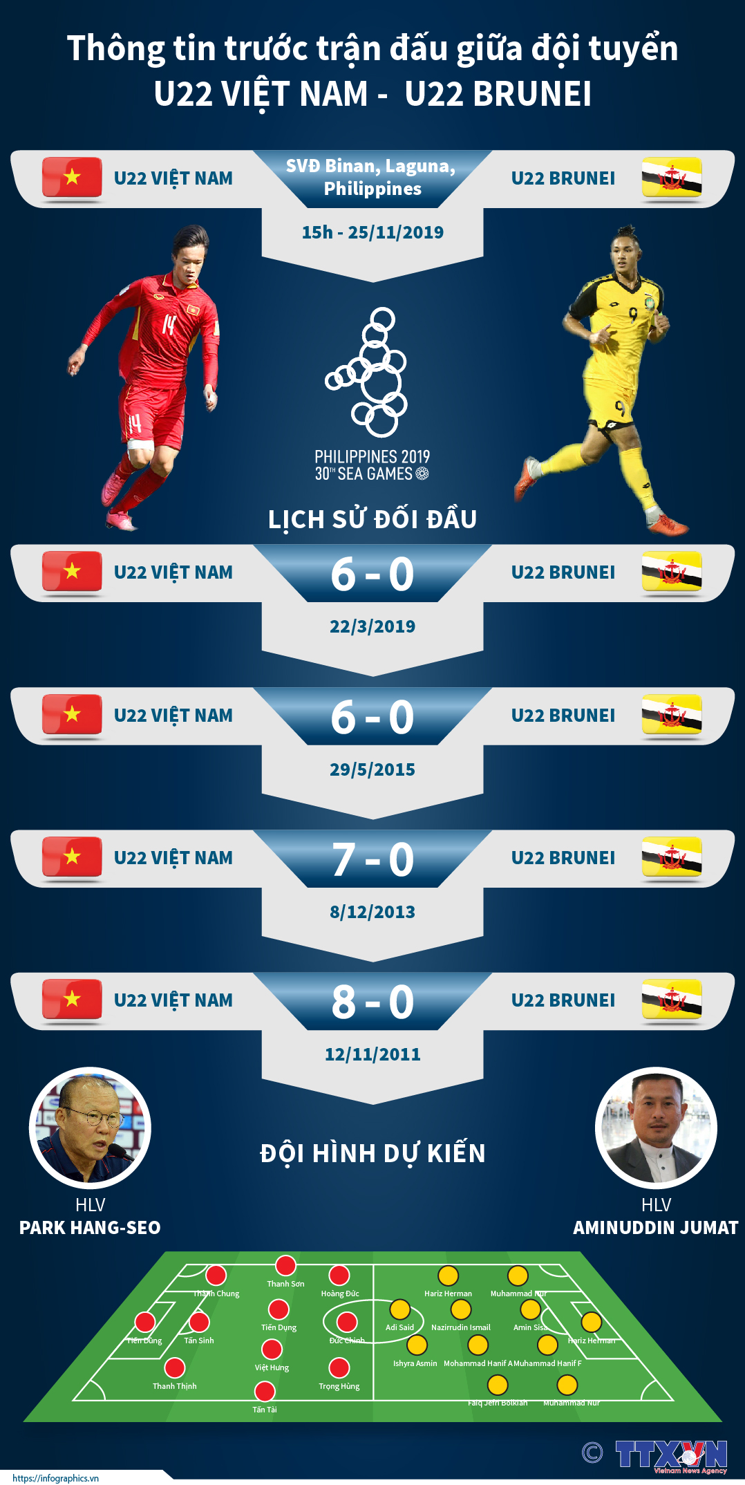 Thông tin trước trận đấu giữa đội tuyển U22 Việt Nam -  U22 Brunei