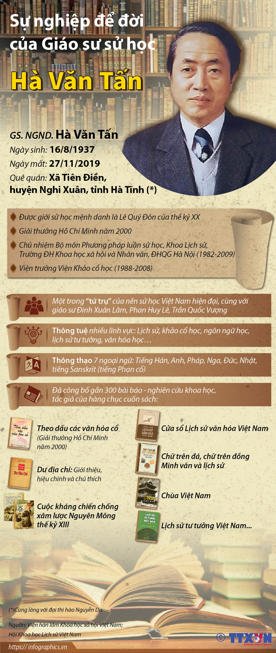 Sự nghiệp để đời của Giáo sư sử học Hà Văn Tấn